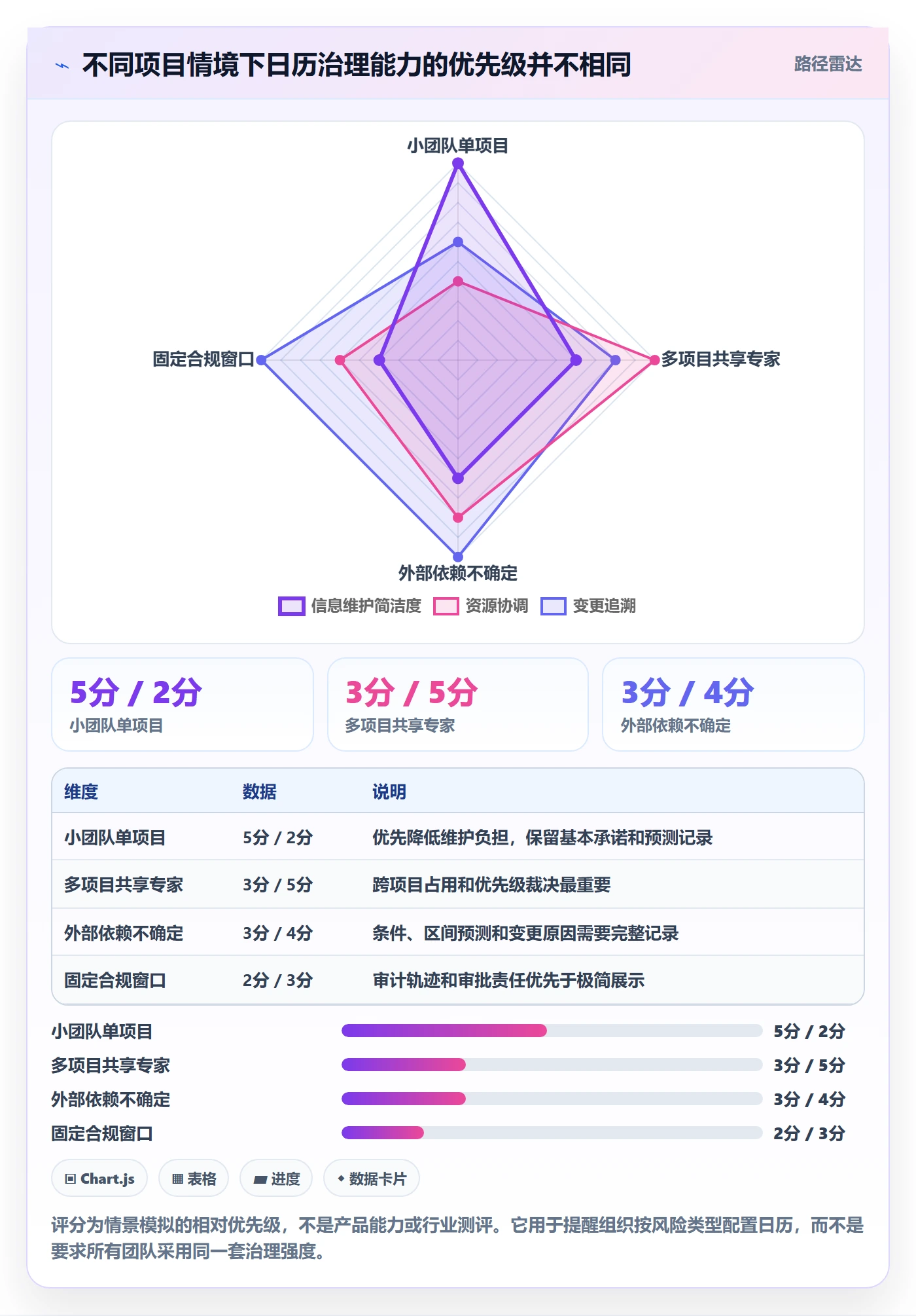 项目日历管理方法大全:企业管理者日历视图入门指南落地清单