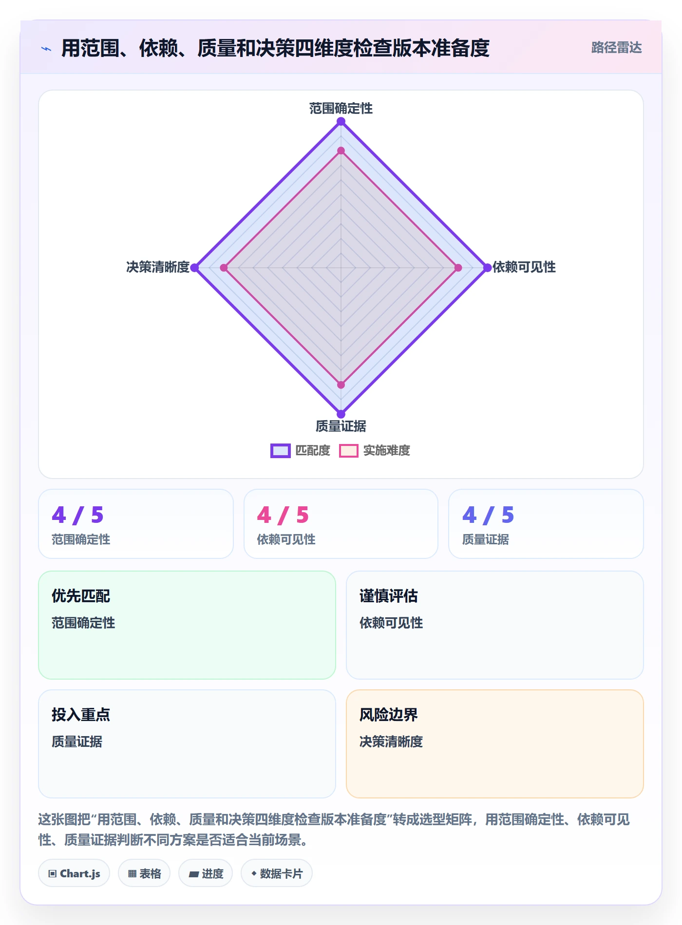 版本管理Release教程:跨部门团队效率提升,避坑指南