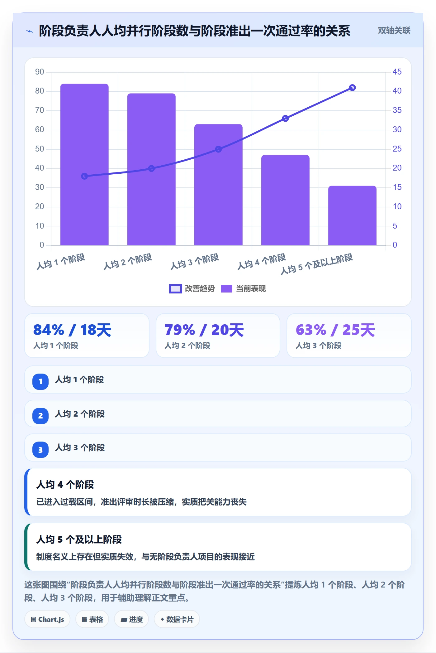 项目阶段如何做好阶段负责人?企业管理者流程优化与操作步骤