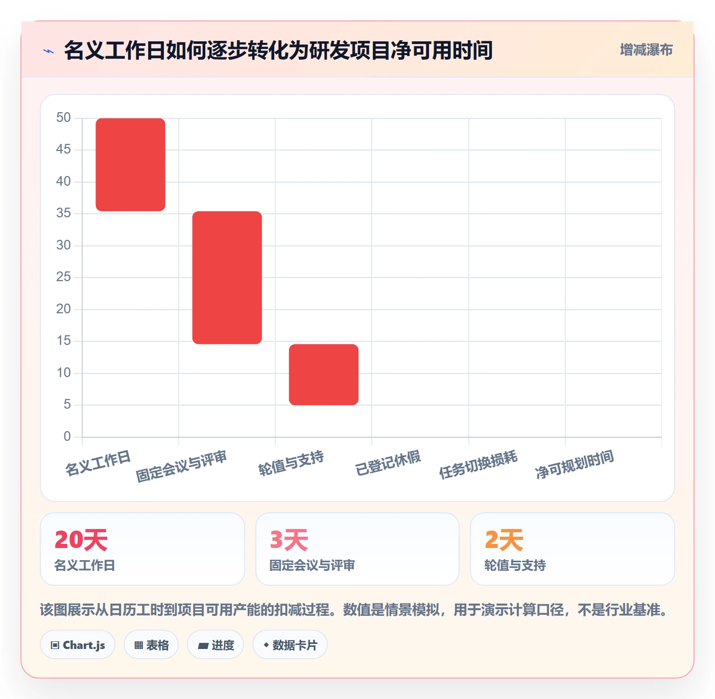 人员投入流程与规范：研发团队人力资源计划实操方法关键指标