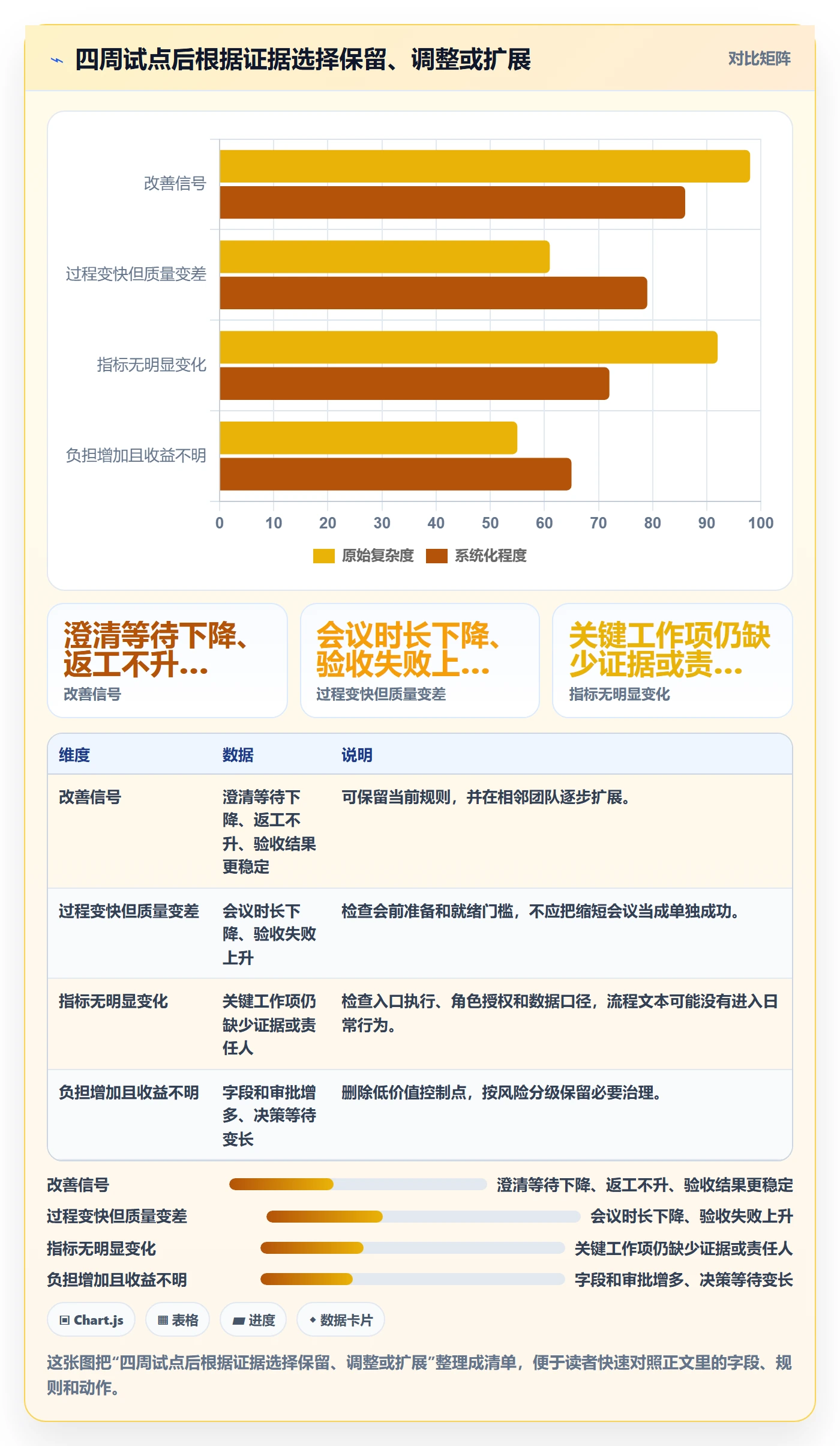 敏捷项目如何做好Backlog?实施团队流程优化与操作步骤