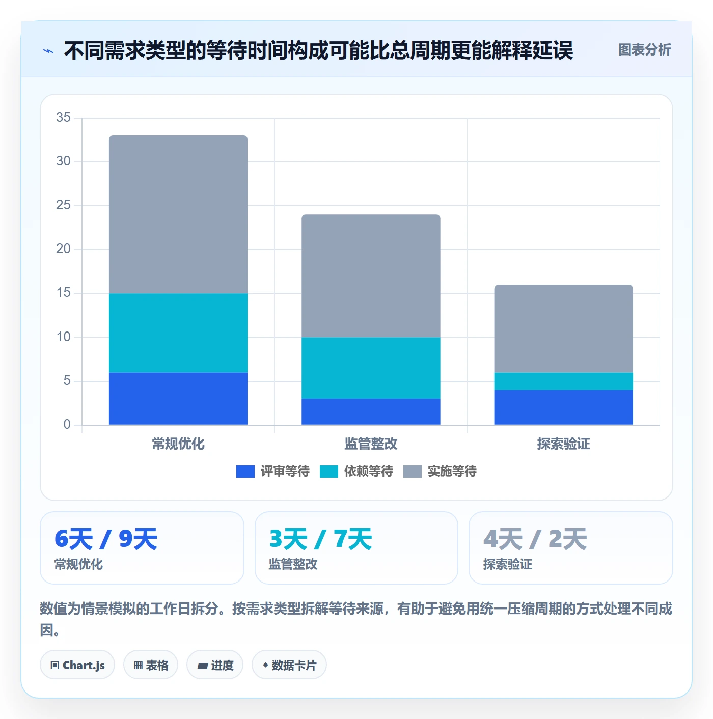 需求评审最佳实践:PMO需求管理数据分析,常见问题