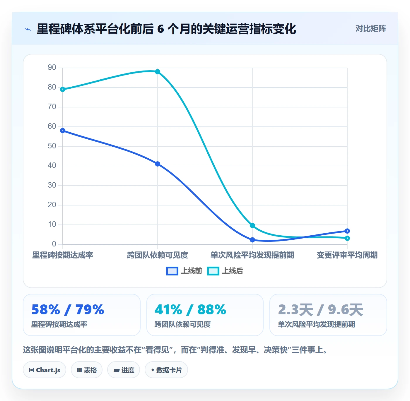 项目阶段里程碑全流程:企业管理者最佳实践与一文讲清