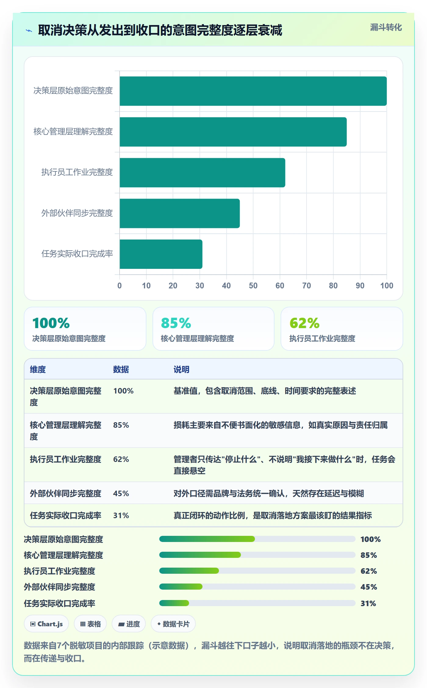 取消落地方案:企业管理者开展任务执行的实操方法案例解析