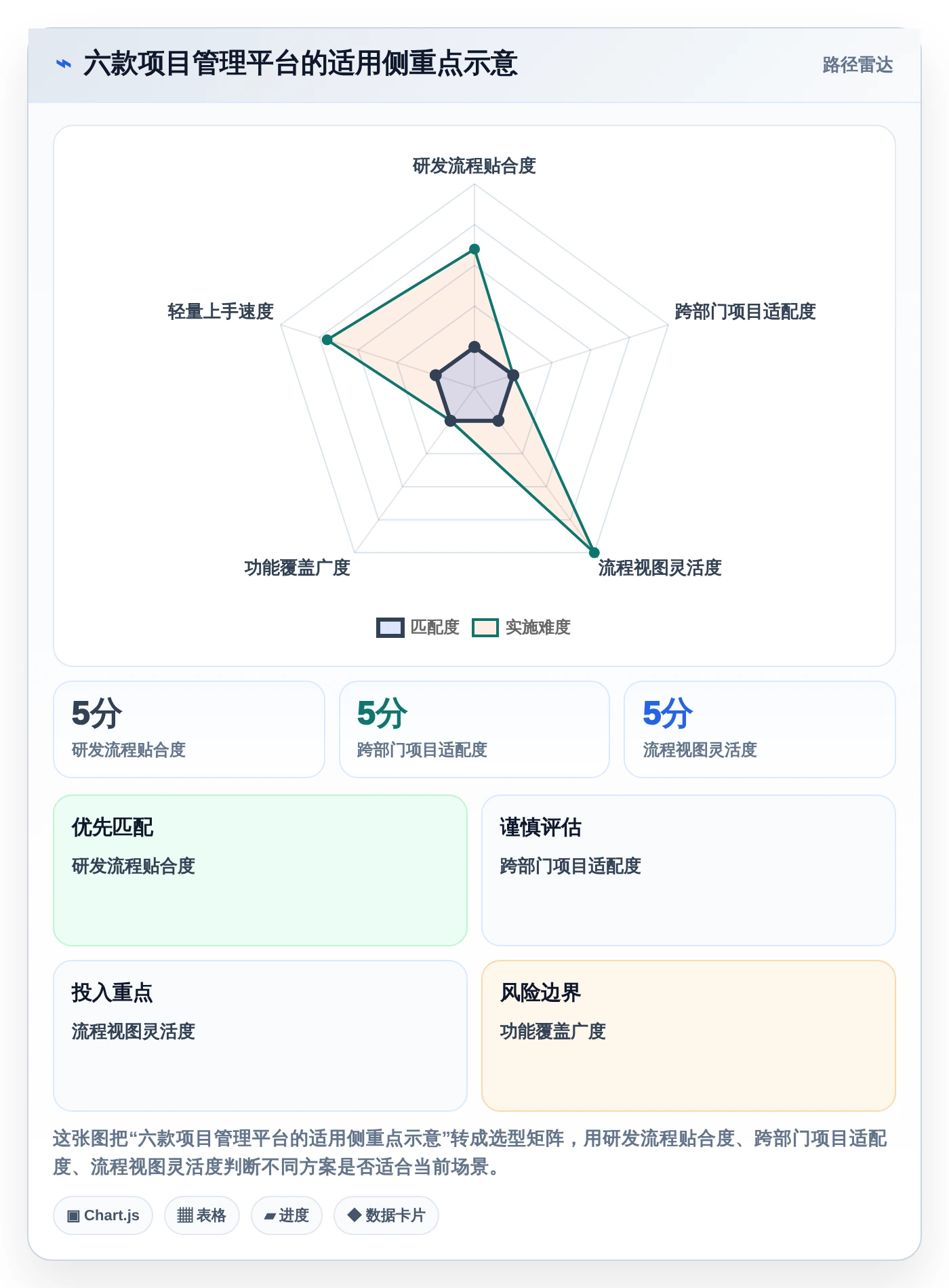 2026年项目管理交流平台大比拼：6款顶级工具助你提升团队效率