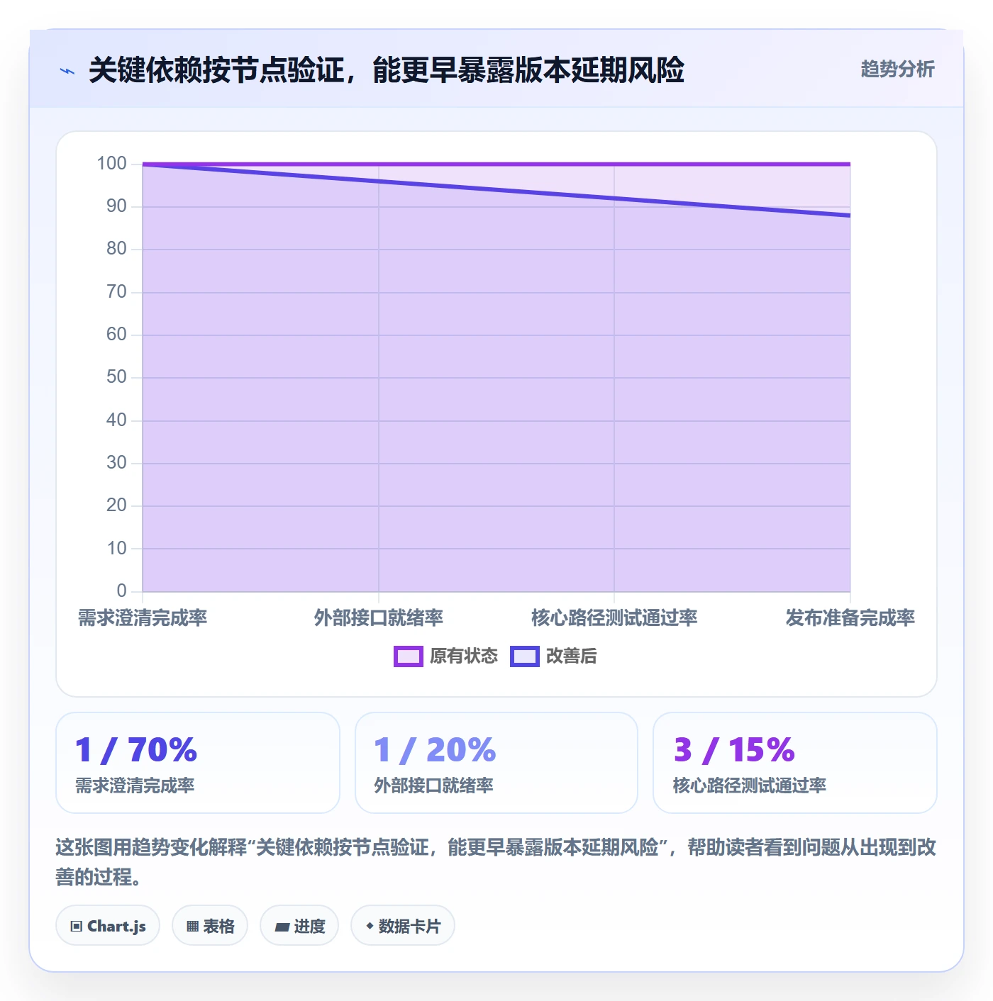 需求排期如何做好版本规划?项目负责人风险控制与操作步骤