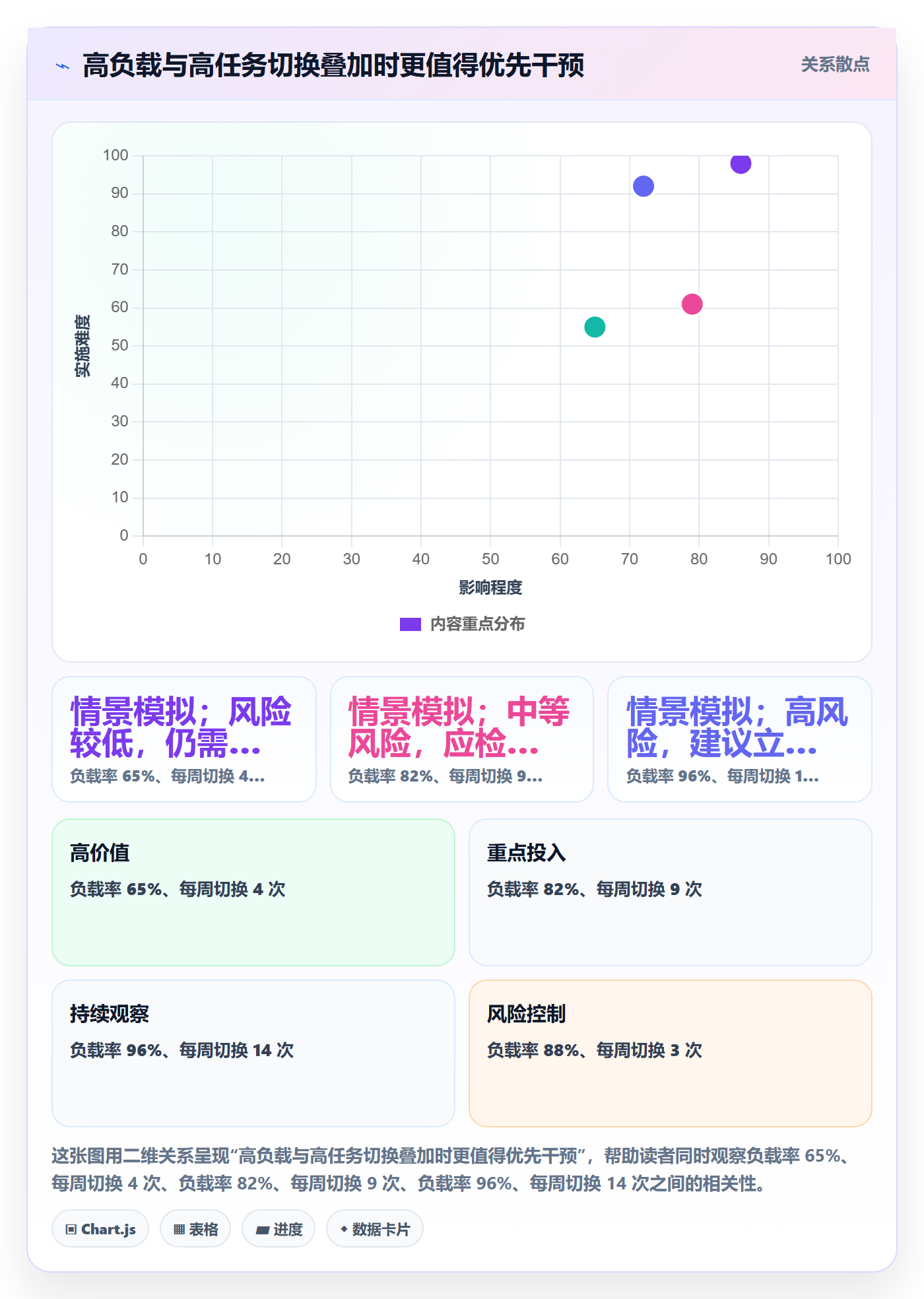 超负荷最佳实践：企业管理者资源负载落地方案，常见问题