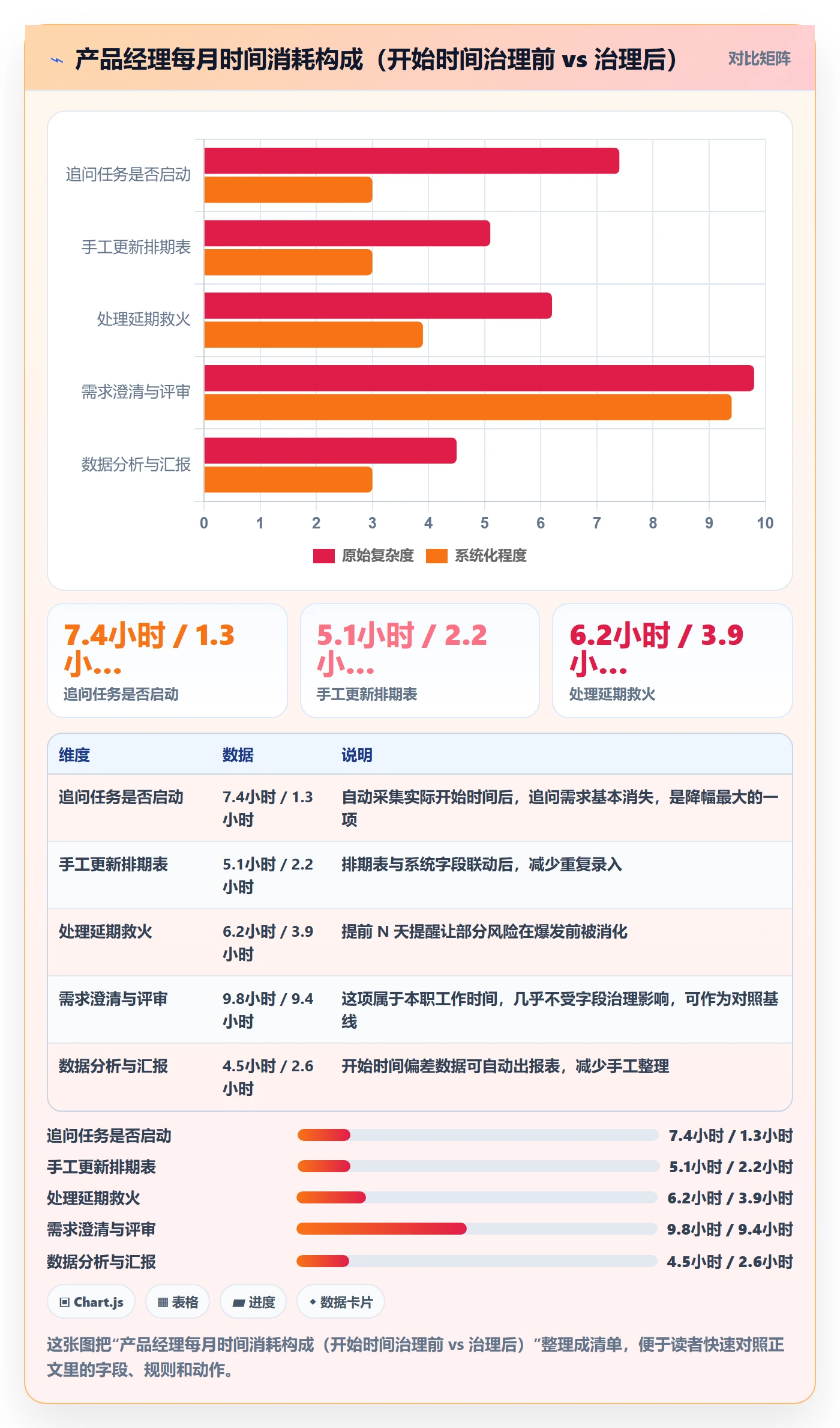 任务属性开始时间全流程:产品经理效率提升与一文讲清