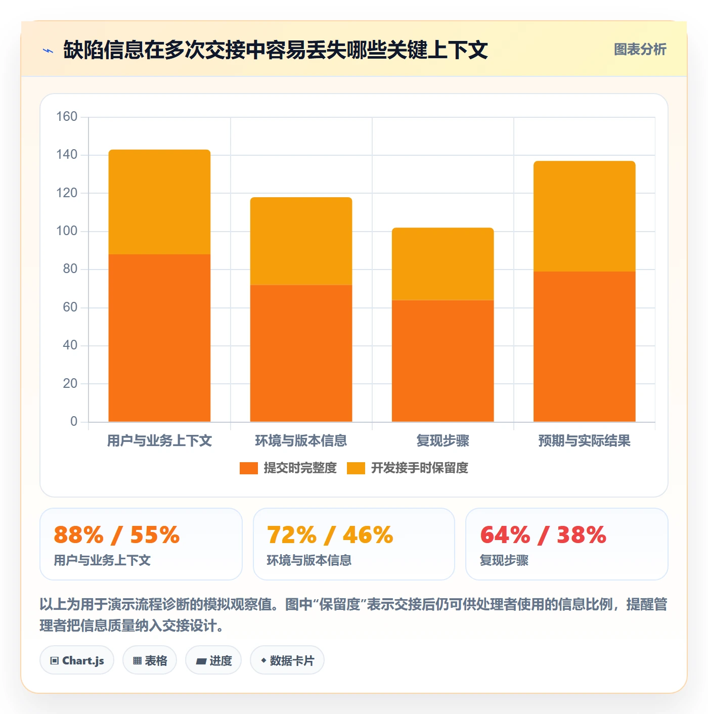 验证怎么做？企业管理者实操方法：Bug / 缺陷从0到1