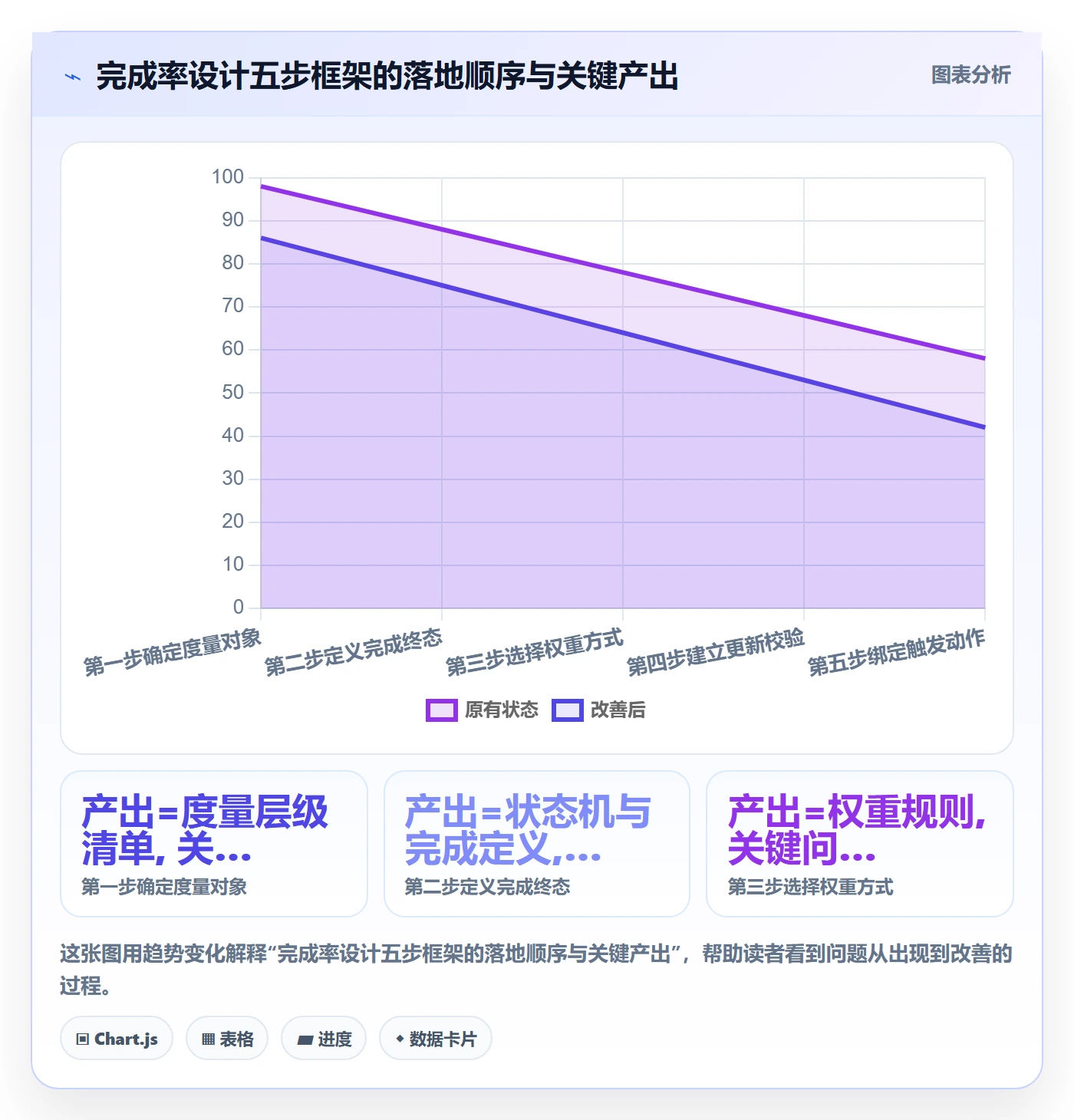 进度管理完成率教程:项目负责人入门指南,避坑指南