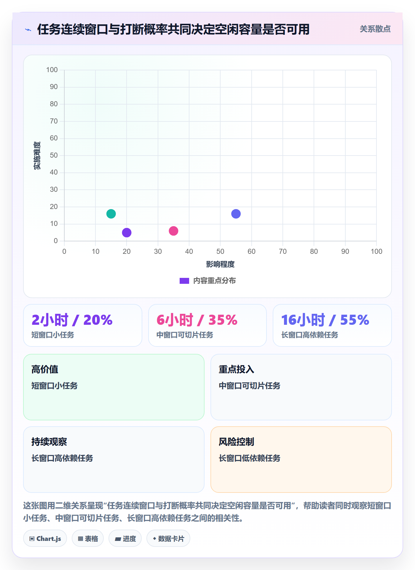 资源负载如何做好空闲资源?研发团队协同管理与操作步骤