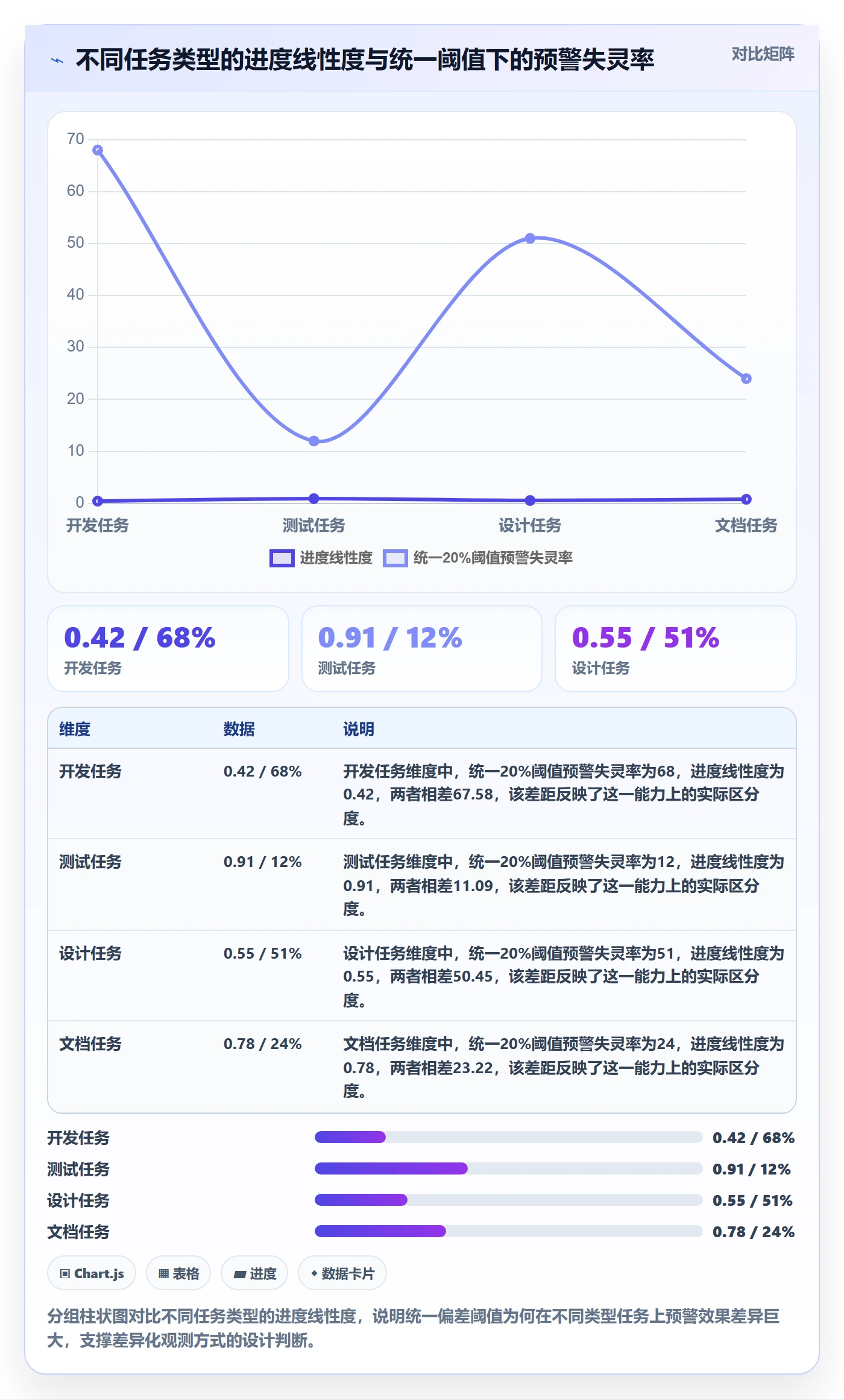 延期流程与规范:项目成员任务执行落地方案关键指标