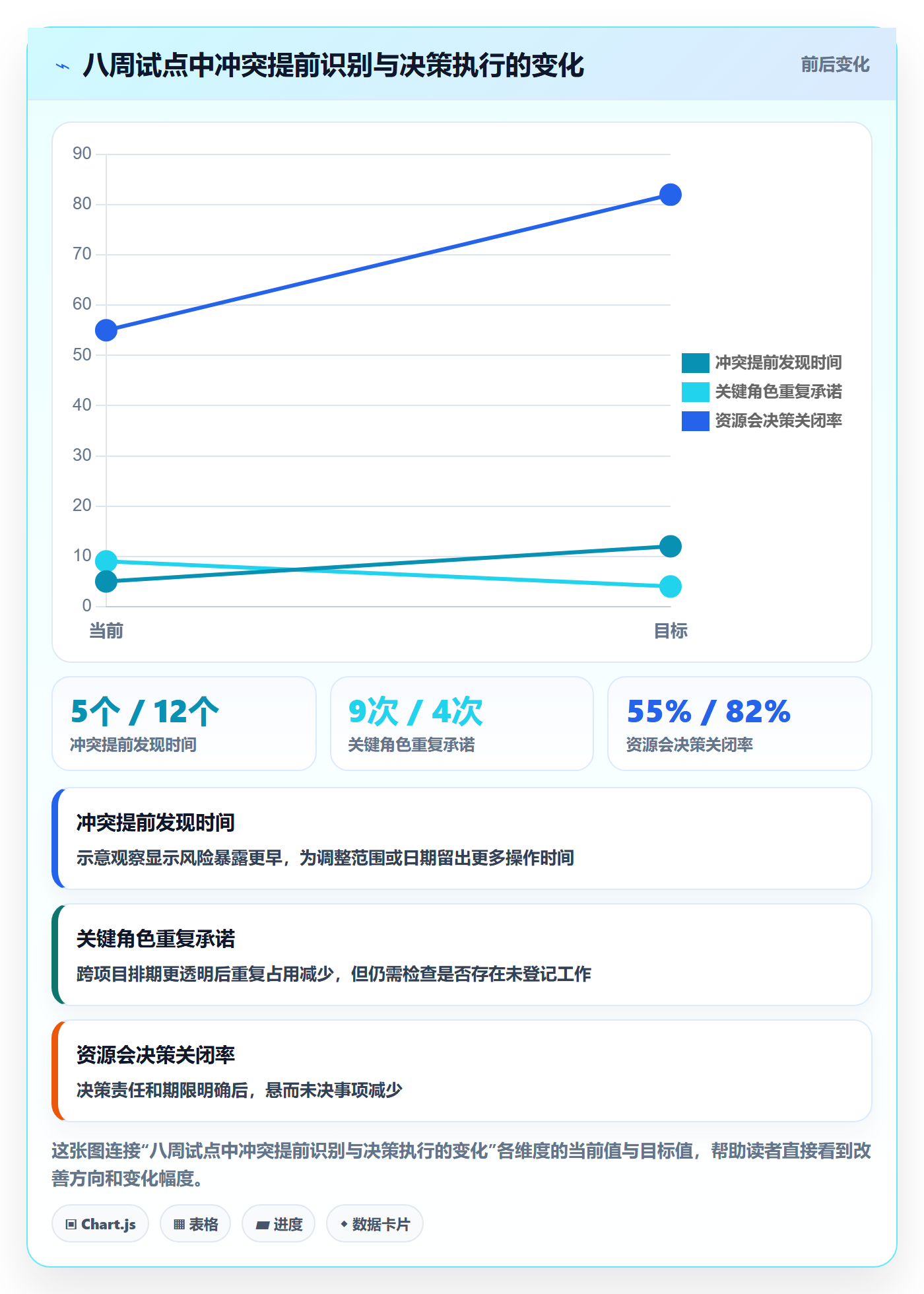 资源分配落地方案:PMO开展资源管理的落地方案案例解析