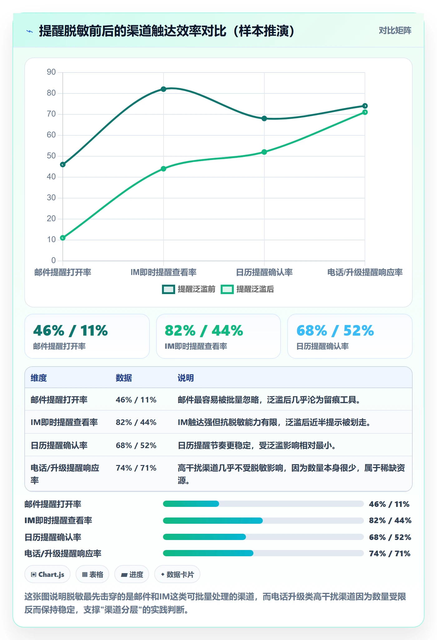 自动提醒最佳实践:管理层任务提醒效率提升,常见问题