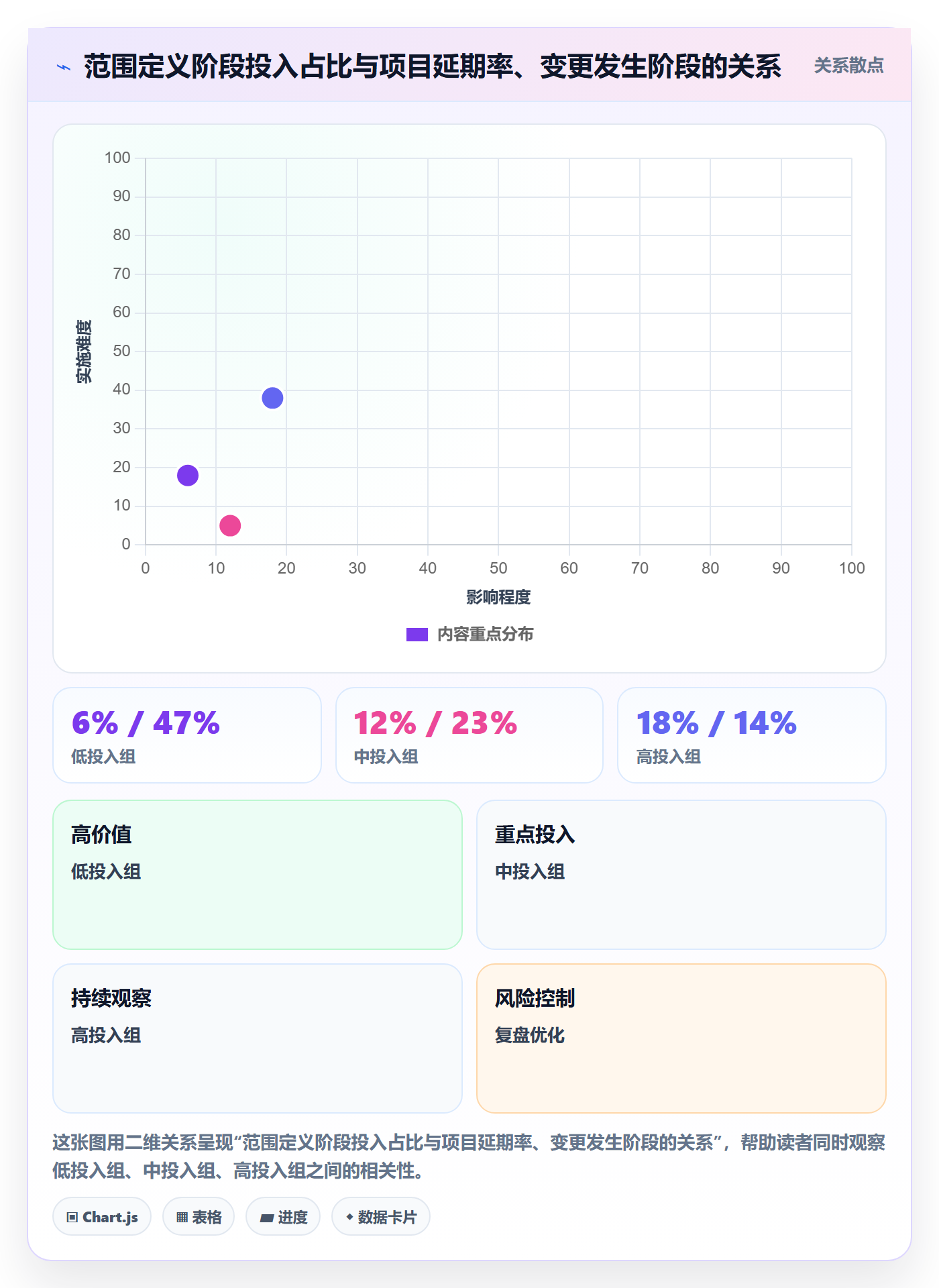 项目范围范围定义全流程:产品经理落地方案与一文讲清