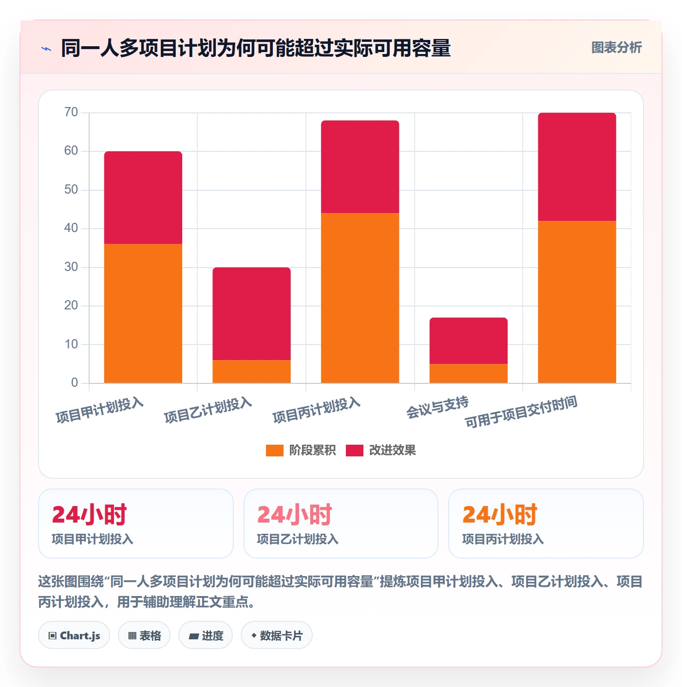 工时表任务工时全流程:项目经理风险控制与一文讲清