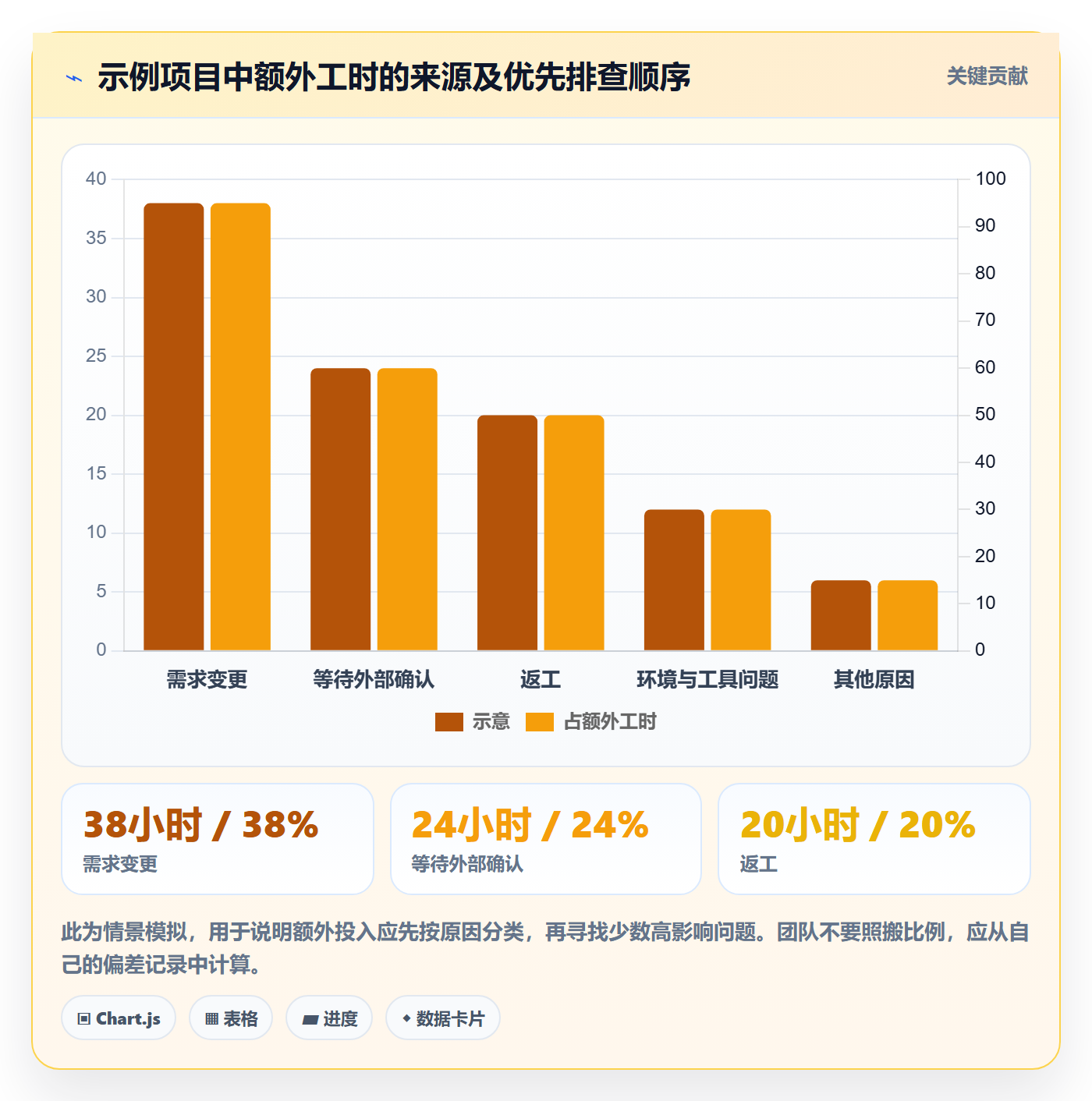 工时统计实操方法:项目经理提升工时管理效率的实操方法方法与模板