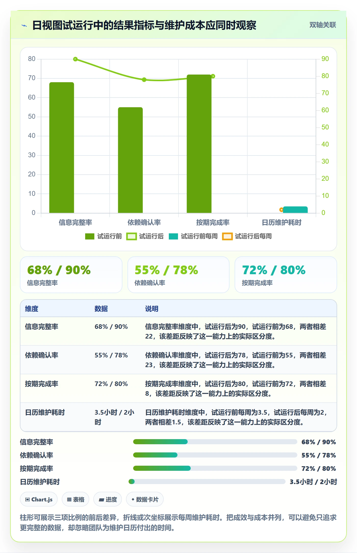 日视图流程与规范:跨部门团队日历视图实操方法关键指标