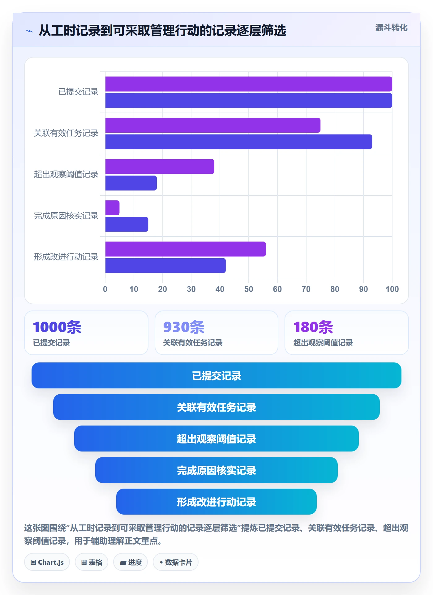 工时表任务工时教程：PMO协同管理，避坑指南