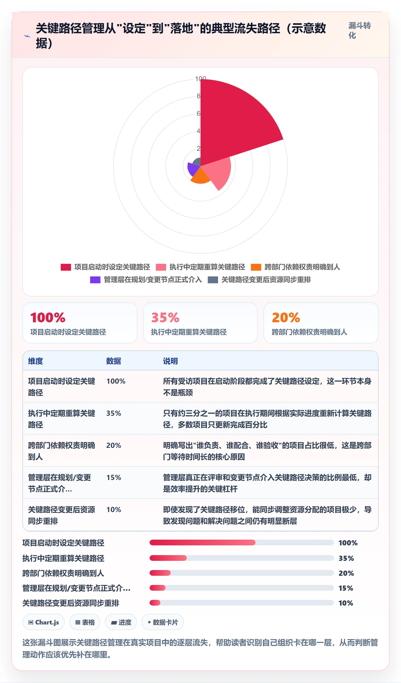 关键路径落地方案:管理层开展任务依赖的效率提升案例解析