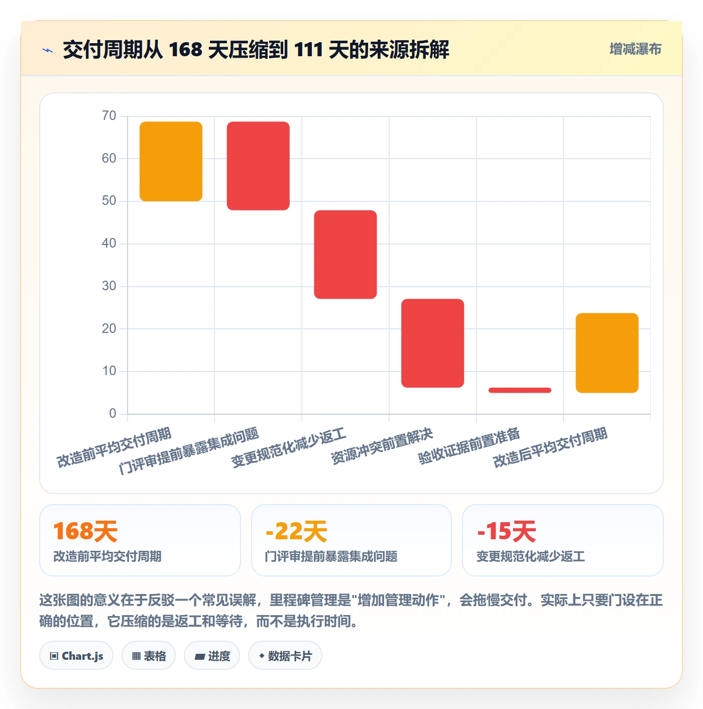 里程碑计划管理指南:管理层如何做好里程碑,最佳实践全流程