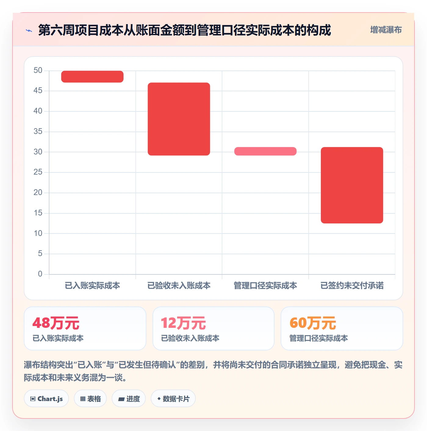 实际成本实操方法：跨部门团队提升成本管理效率的协同管理方法与模板