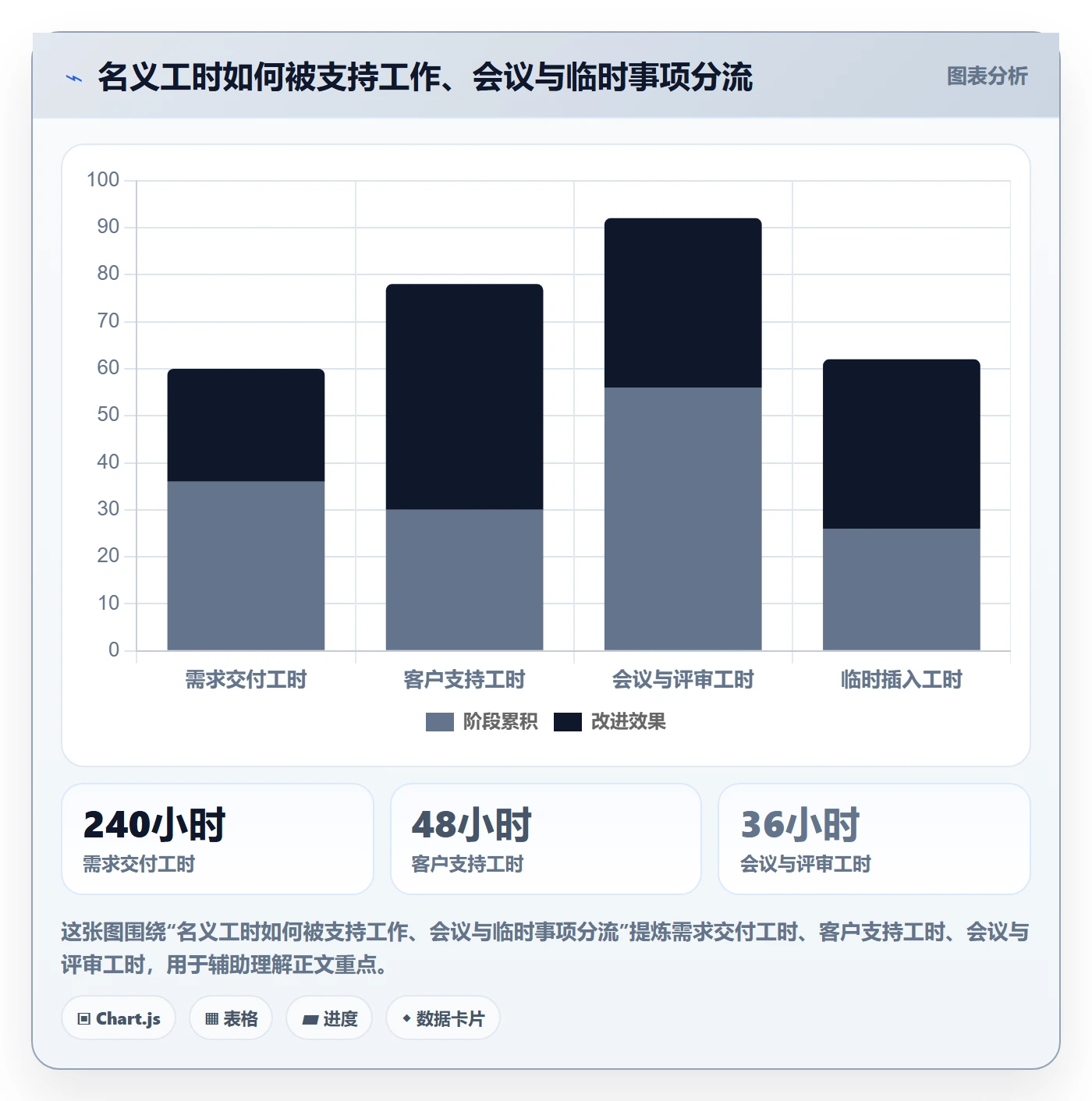 需求优先级管理指南：企业管理者如何做好需求排期，风险控制全流程