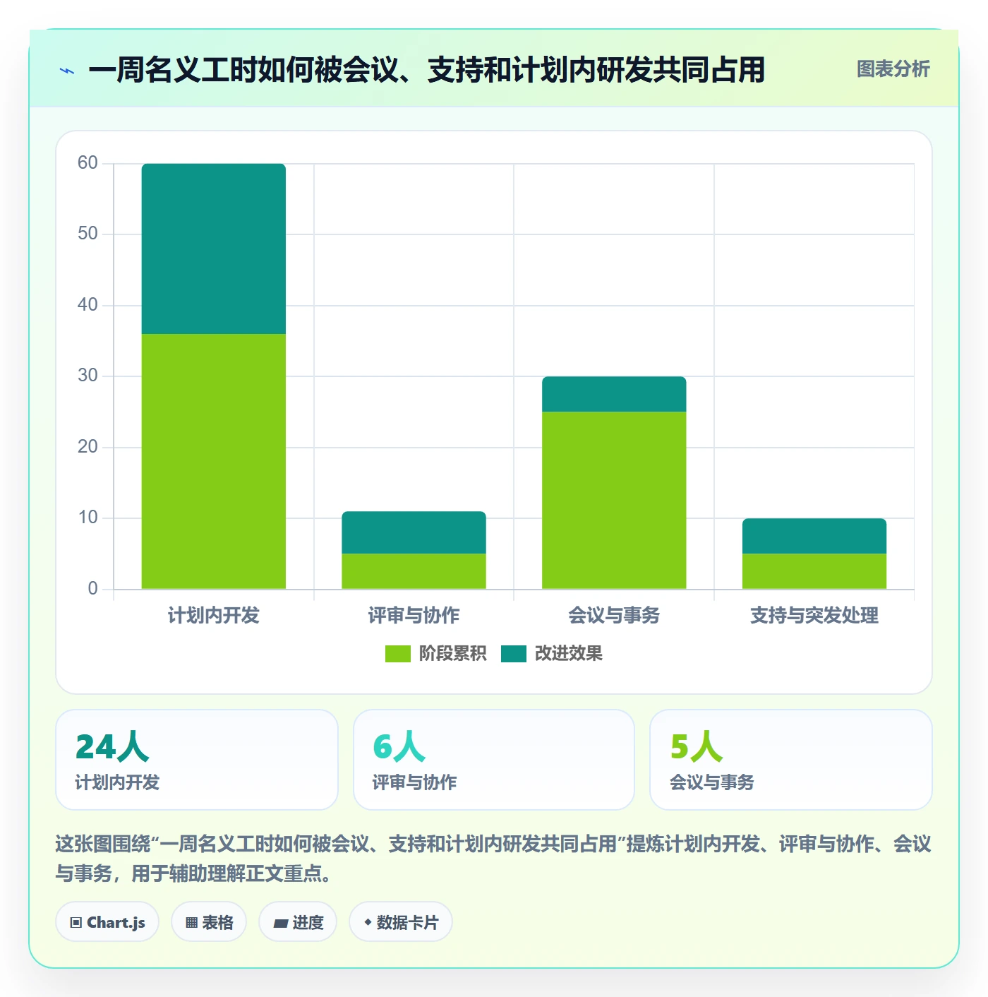 资源负载工作负载教程:研发团队入门指南,避坑指南