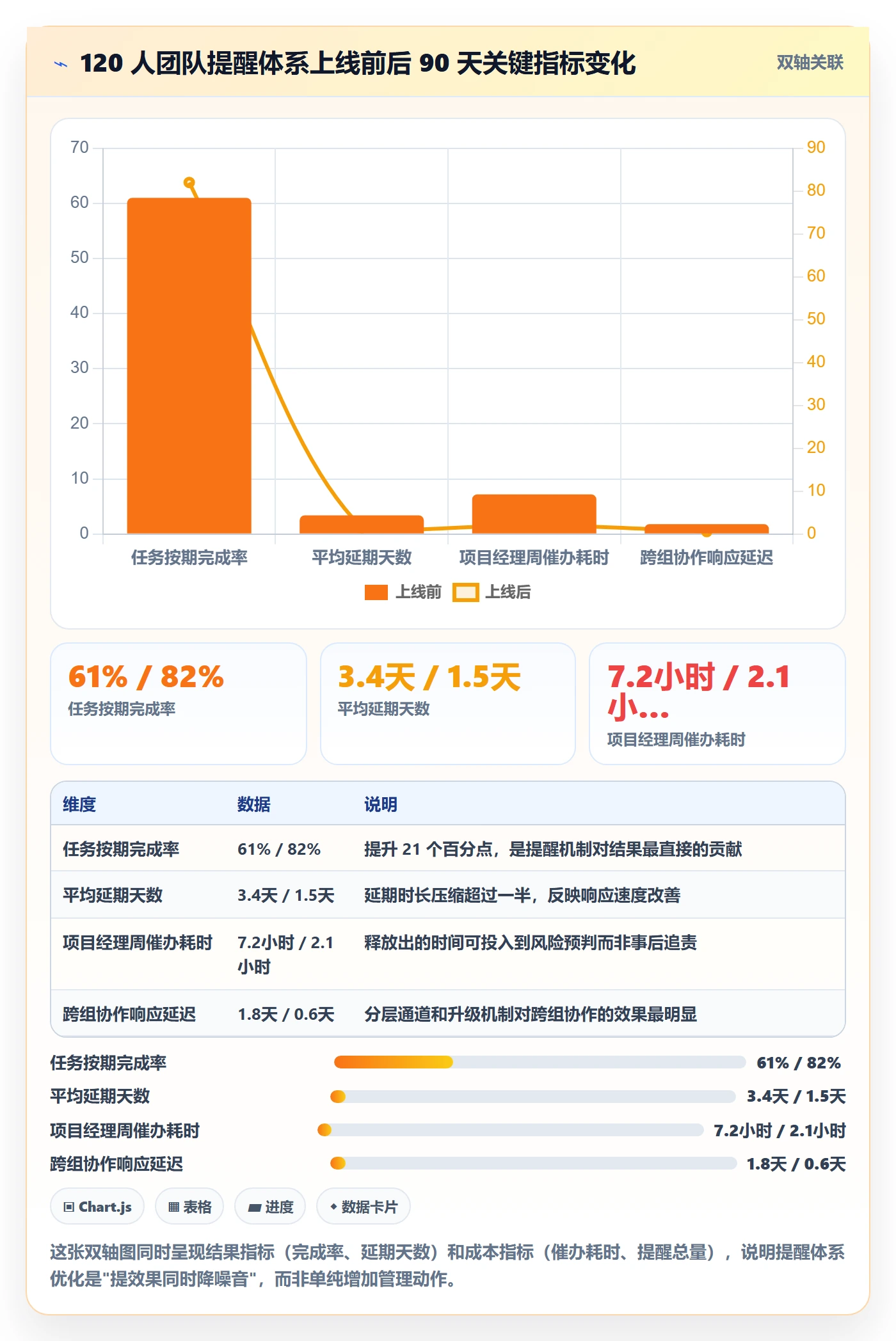 到期提醒怎么做?项目成员协同管理:任务提醒从0到1