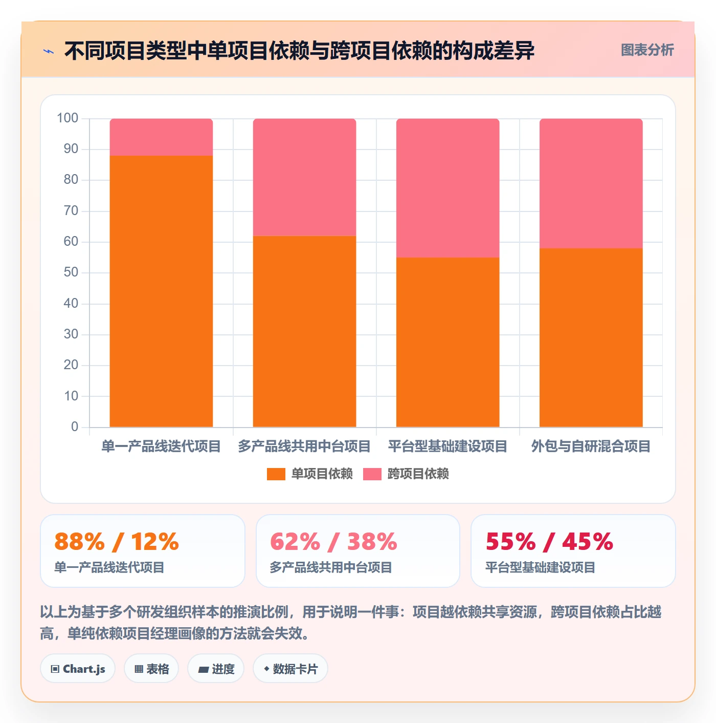 后置任务管理方法大全:PMO任务依赖入门指南落地清单