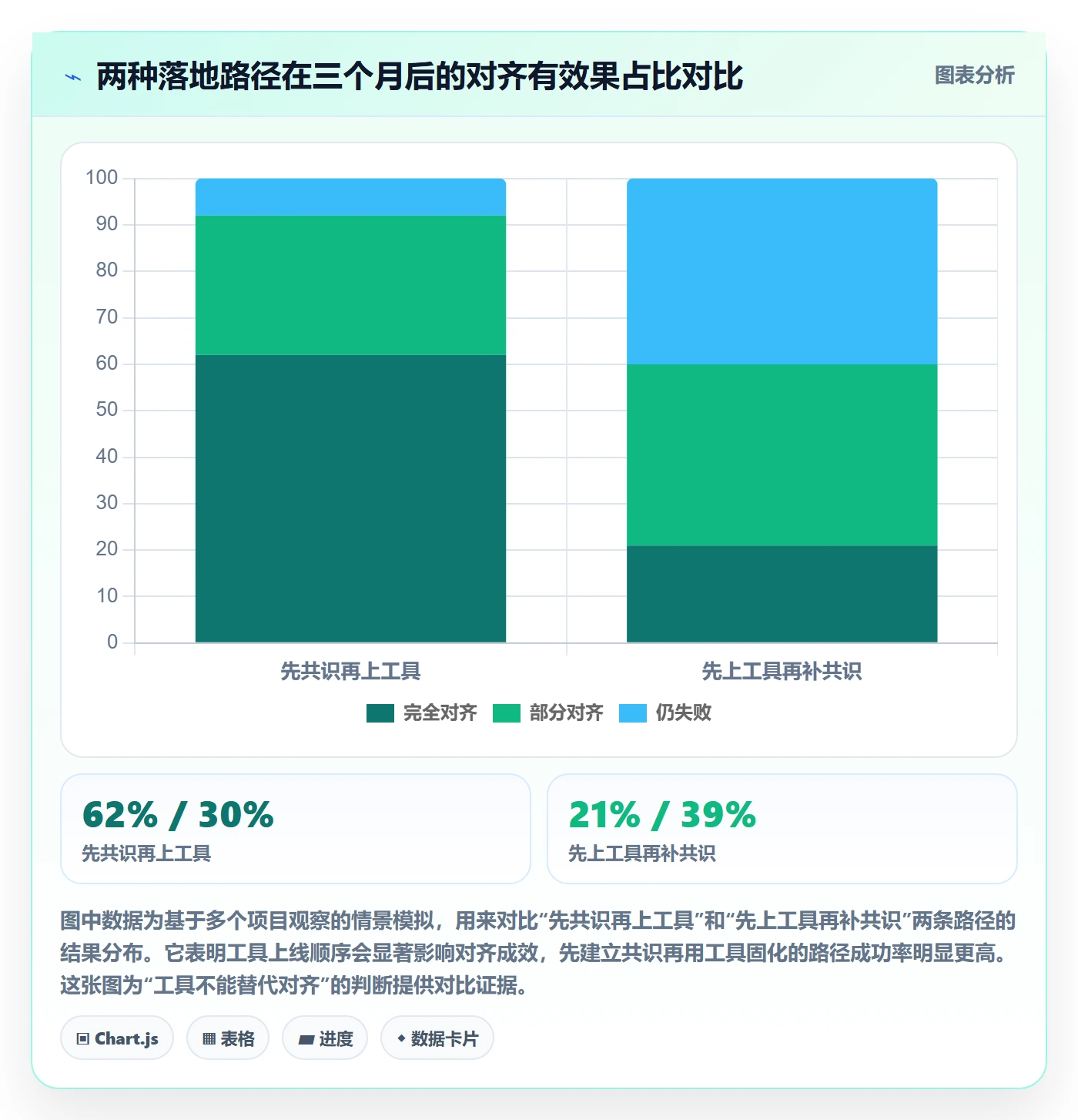 目标对齐怎么做？项目负责人风险控制：项目目标从0到1