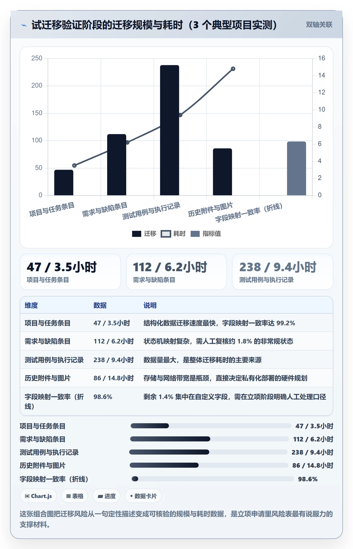项目立项如何做好项目申请？项目负责人效率提升与操作步骤