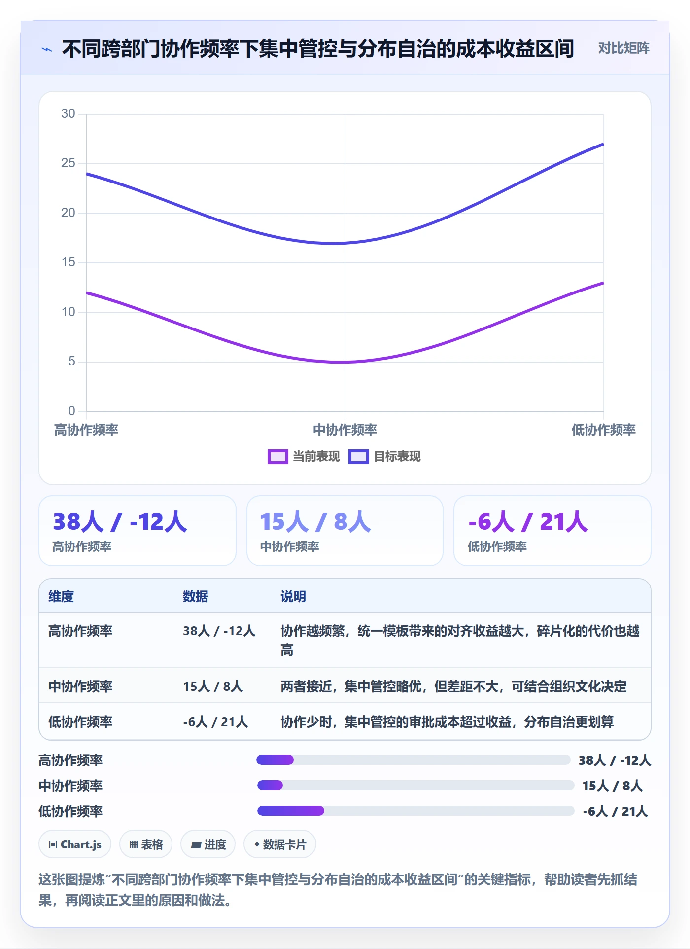 模板权限最佳实践:研发团队项目模板制度设计,常见问题