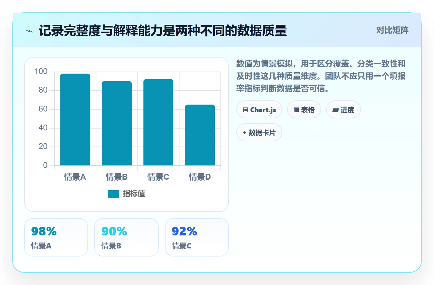 工时表Timesheet教程:研发团队实操方法,避坑指南