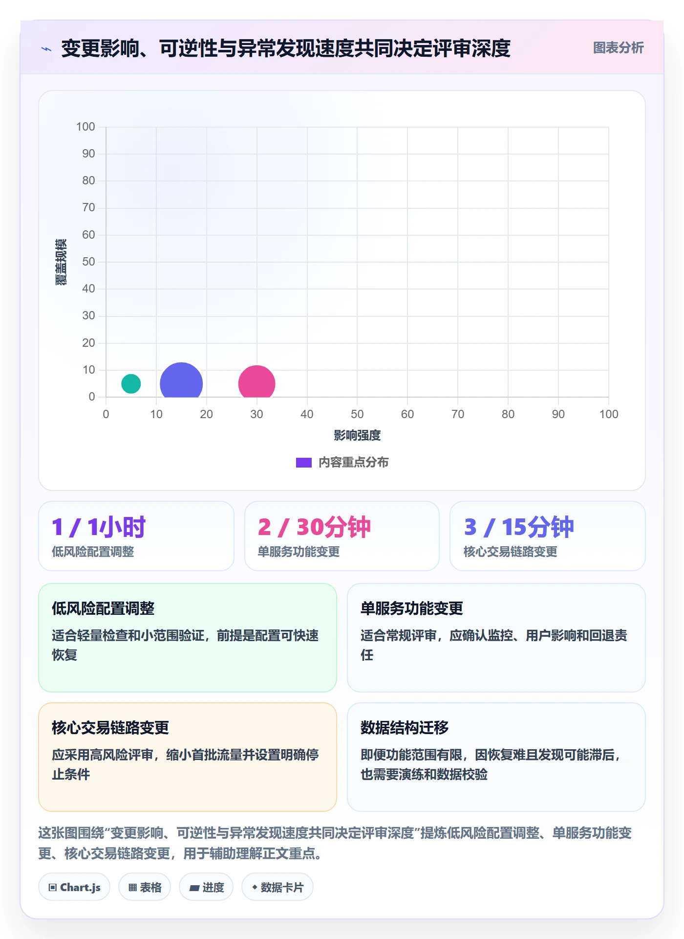 发布检查管理指南:PMO如何做好发布管理,落地方案全流程