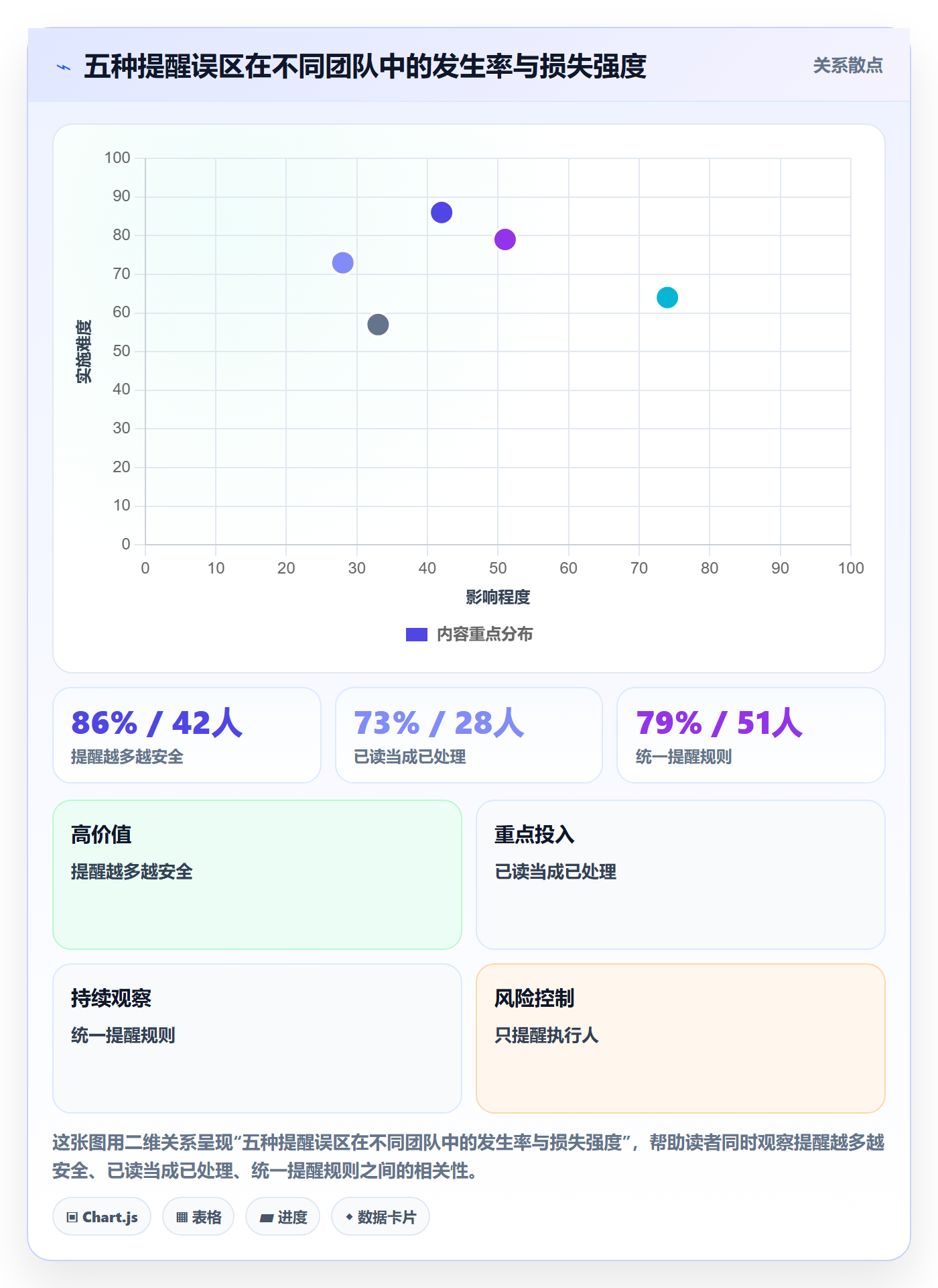 到期提醒流程与规范:项目成员任务提醒风险控制关键指标