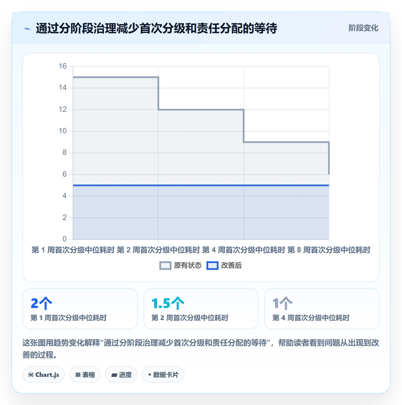 优先级管理方法大全:研发团队Bug / 缺陷实操方法落地清单