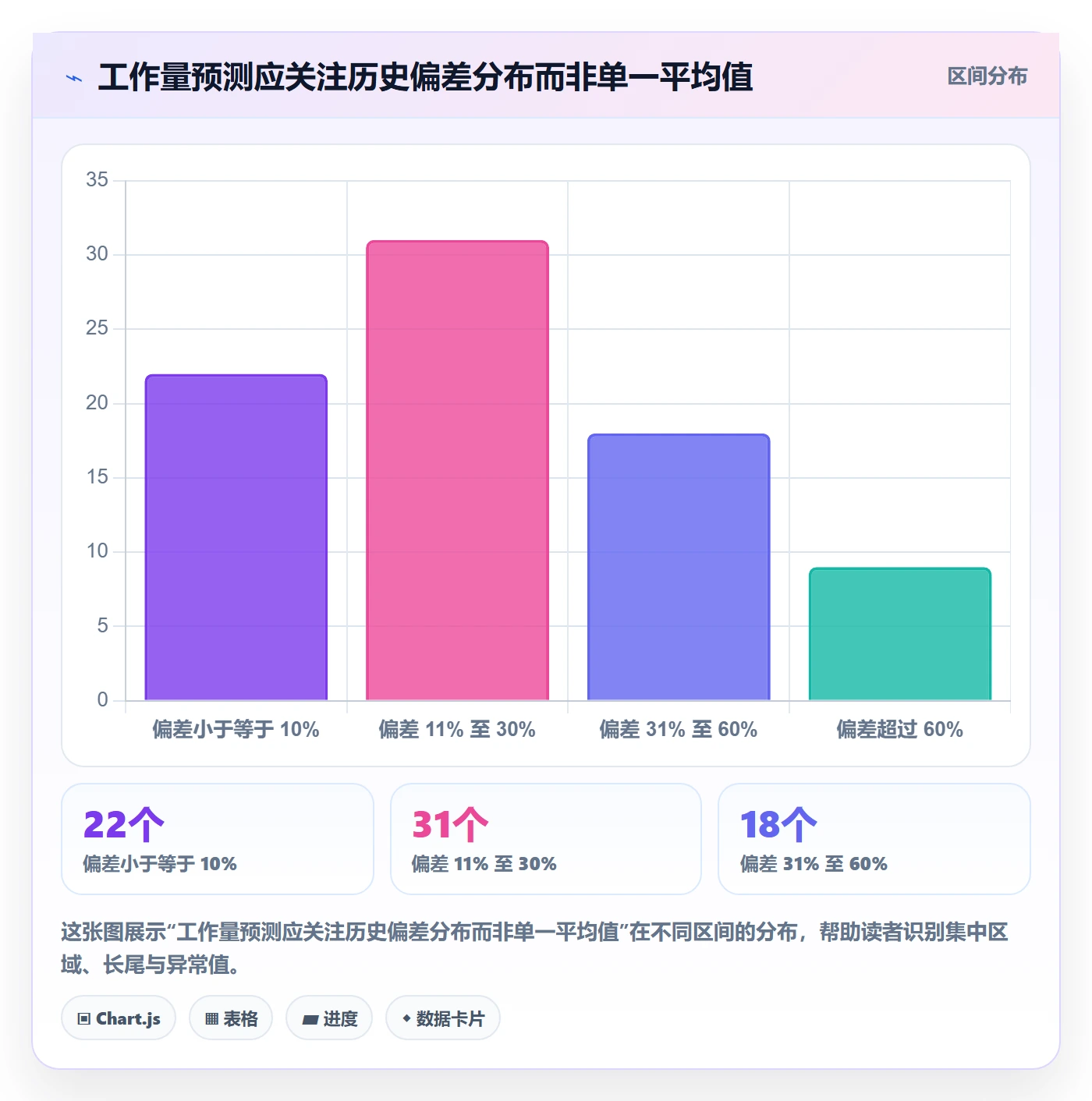 开发周期实操方法：研发团队提升需求排期效率的流程优化方法与模板