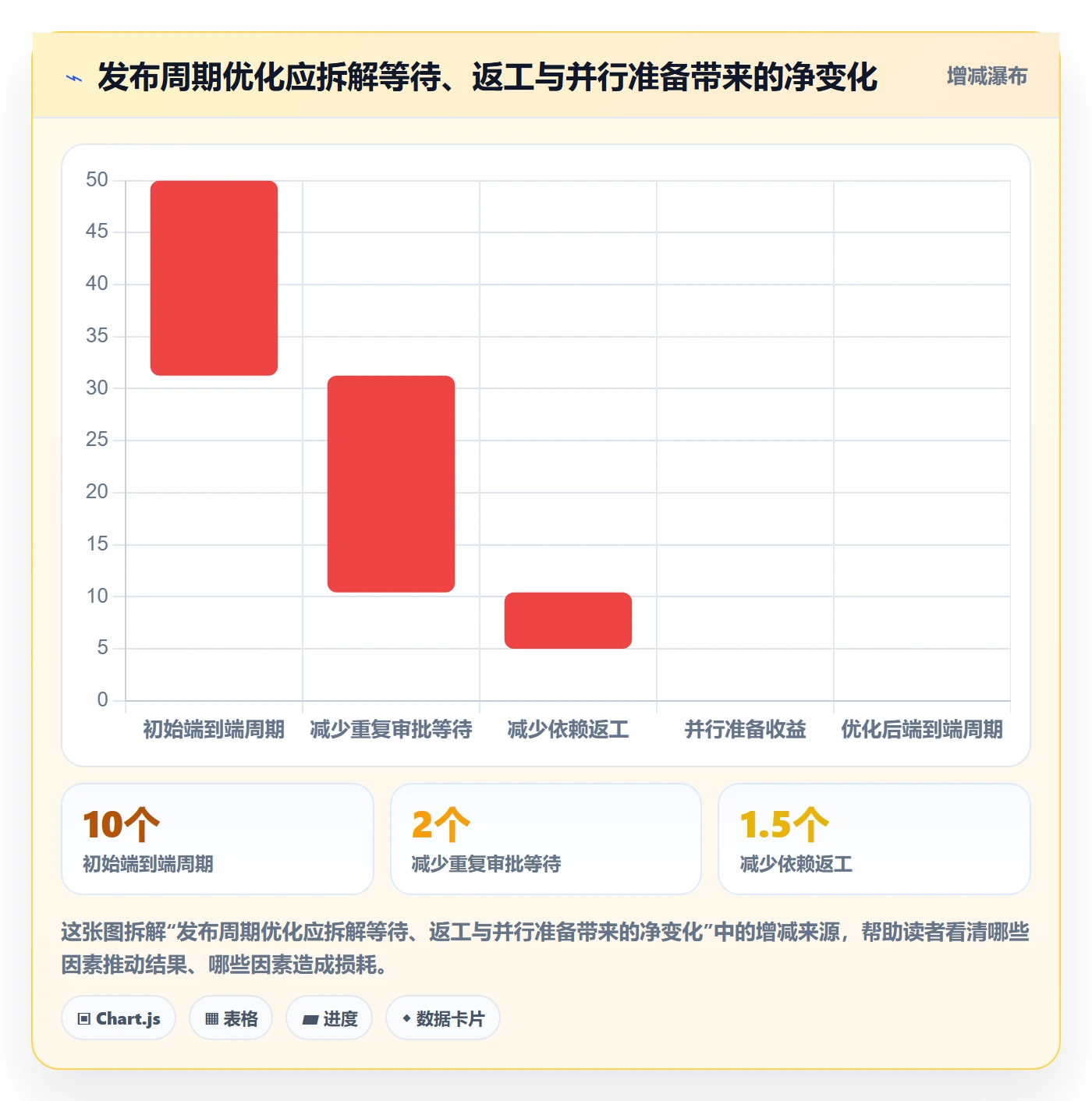 发布最佳实践:跨部门团队发布管理流程优化,常见问题