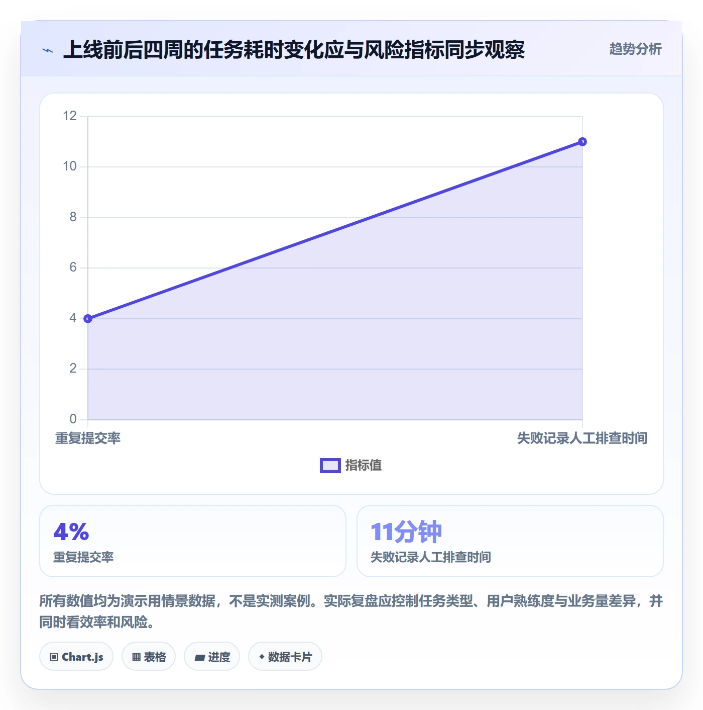 PRD怎么做?PMO流程优化:产品需求从0到1
