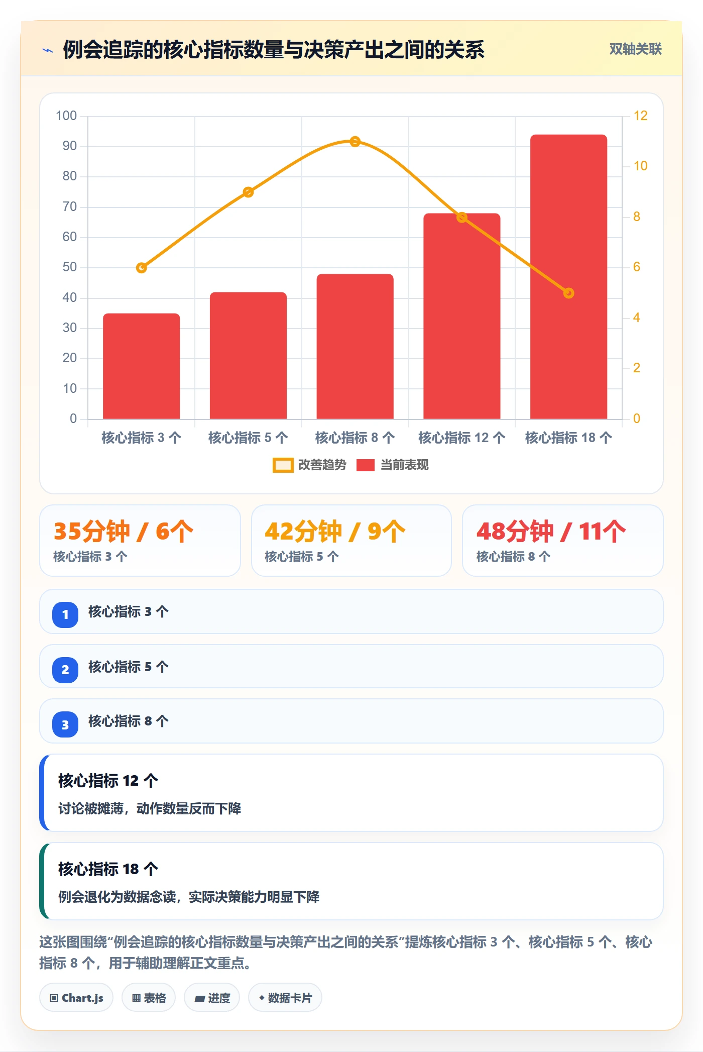关键结果流程与规范:实施团队项目目标数据分析关键指标