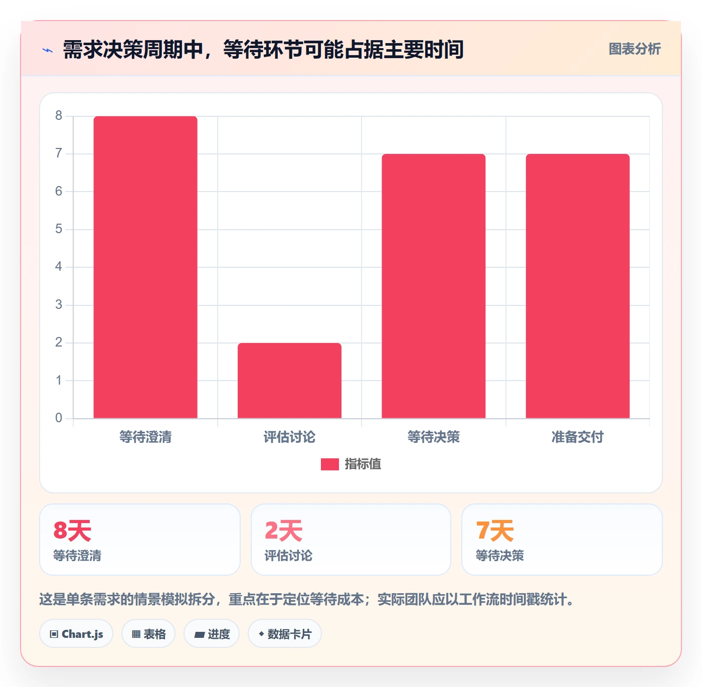 需求池管理指南:项目经理如何做好需求管理,落地方案全流程