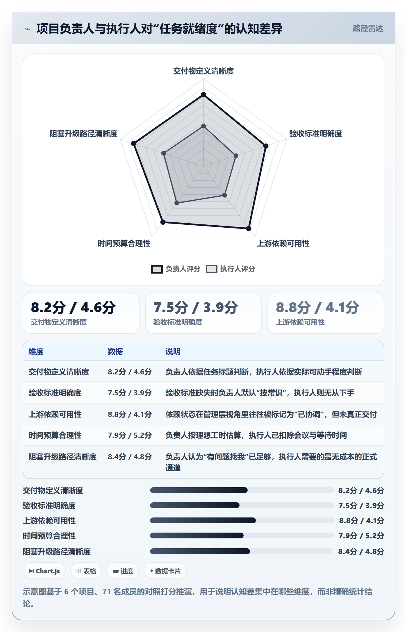 执行人怎么做?项目负责人风险控制:任务管理从0到1