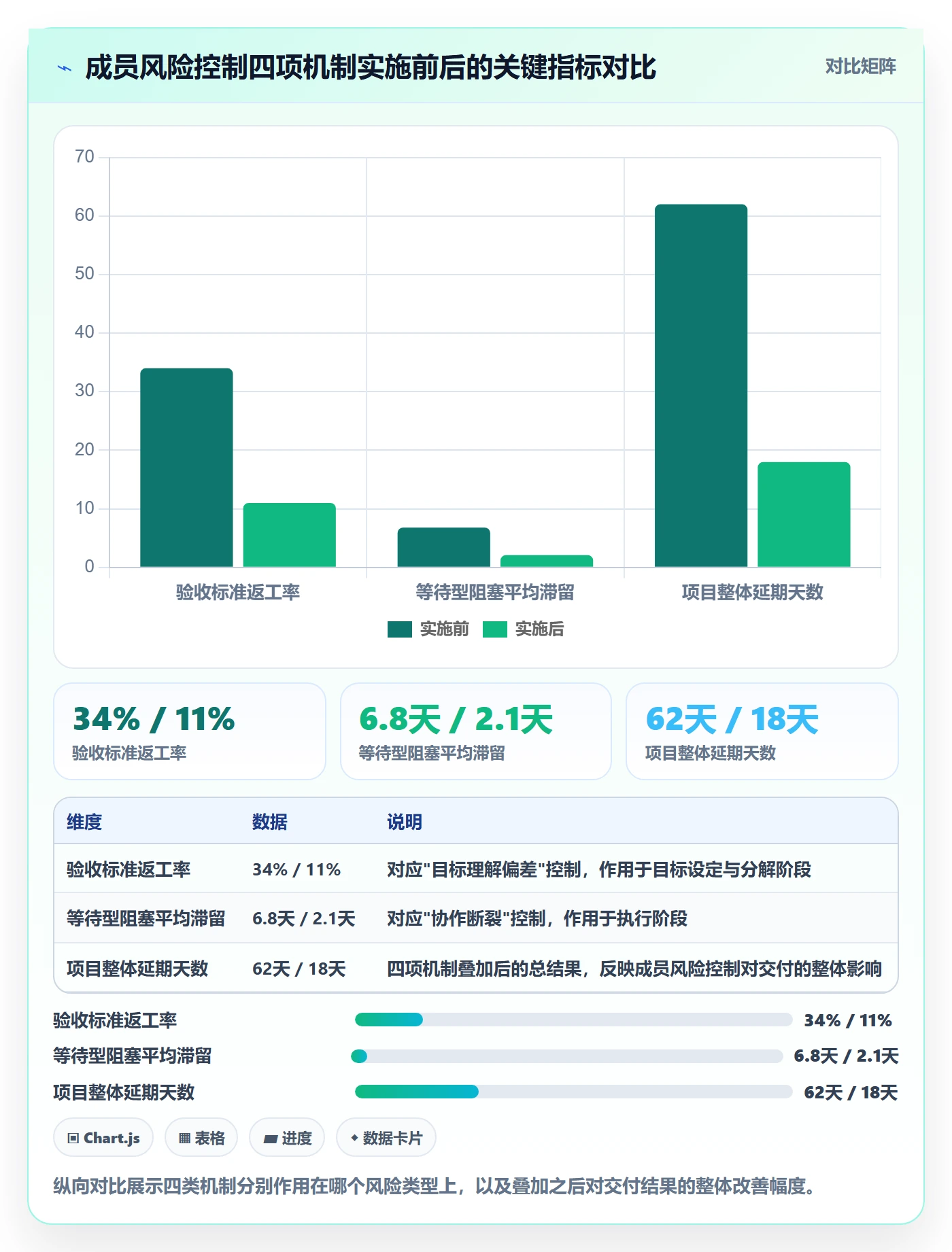 项目目标项目目标全流程:项目成员风险控制与一文讲清