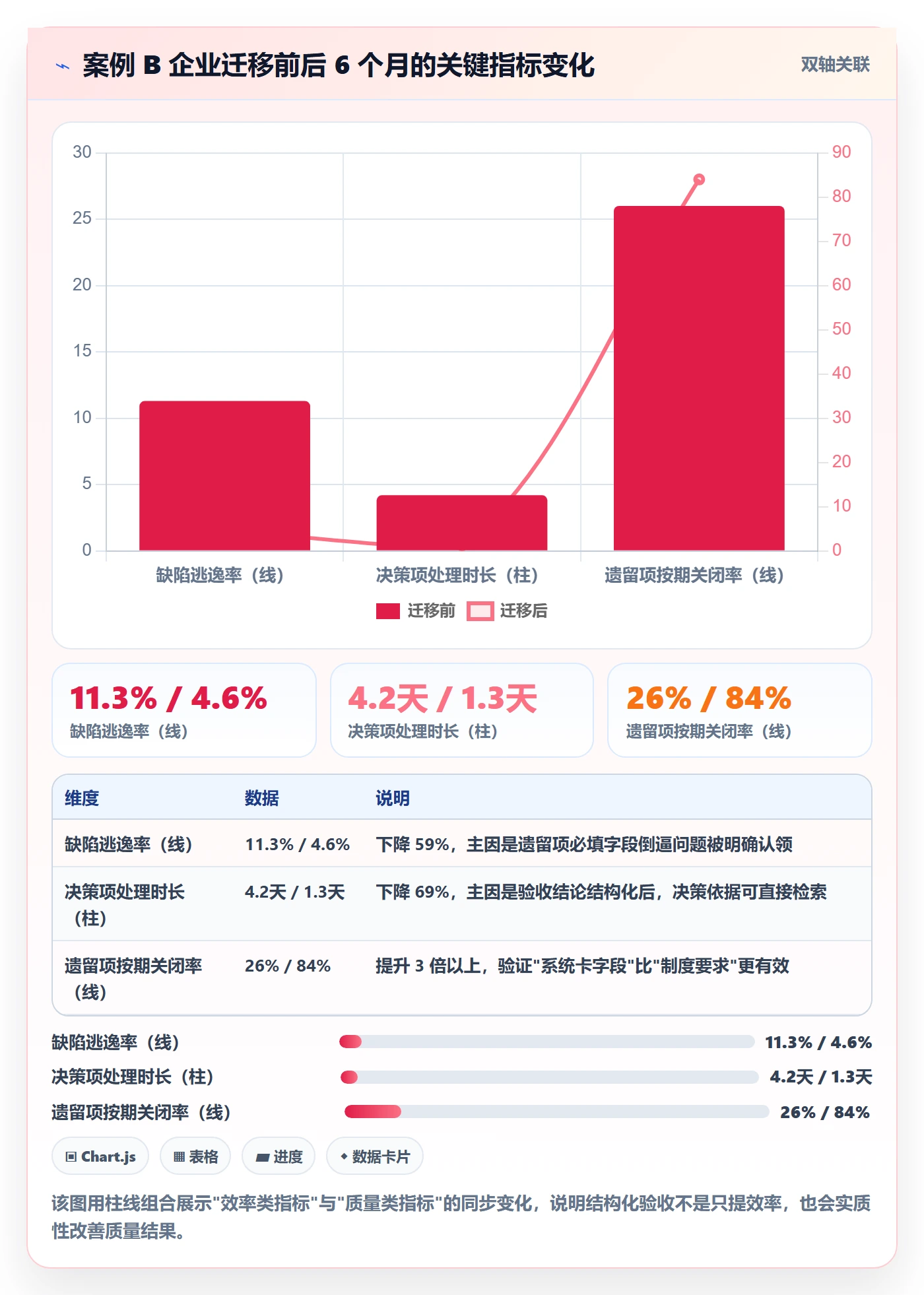 项目阶段阶段验收全流程：企业管理者协同管理与一文讲清