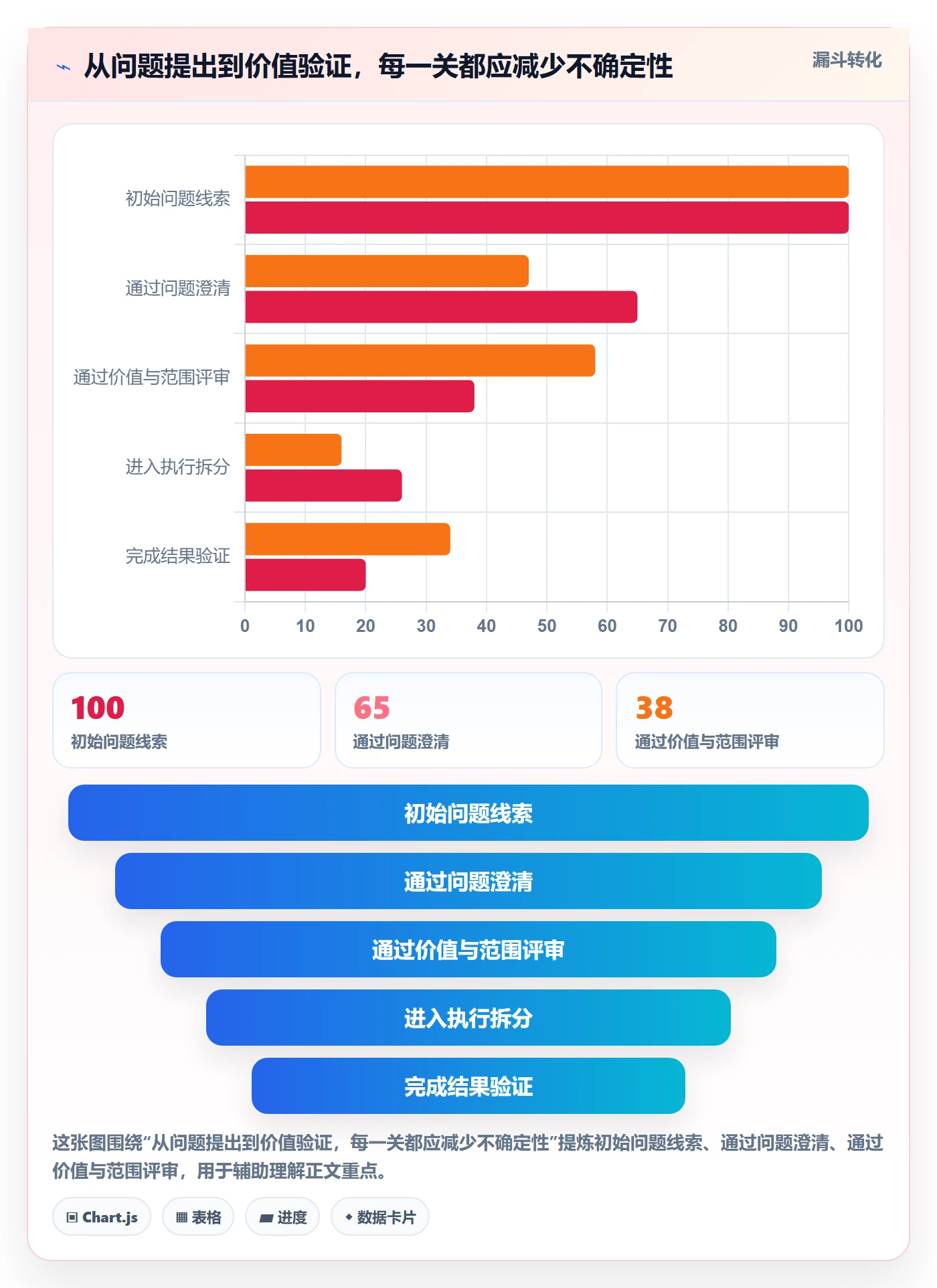 产品需求Epic教程:PMO入门指南,避坑指南