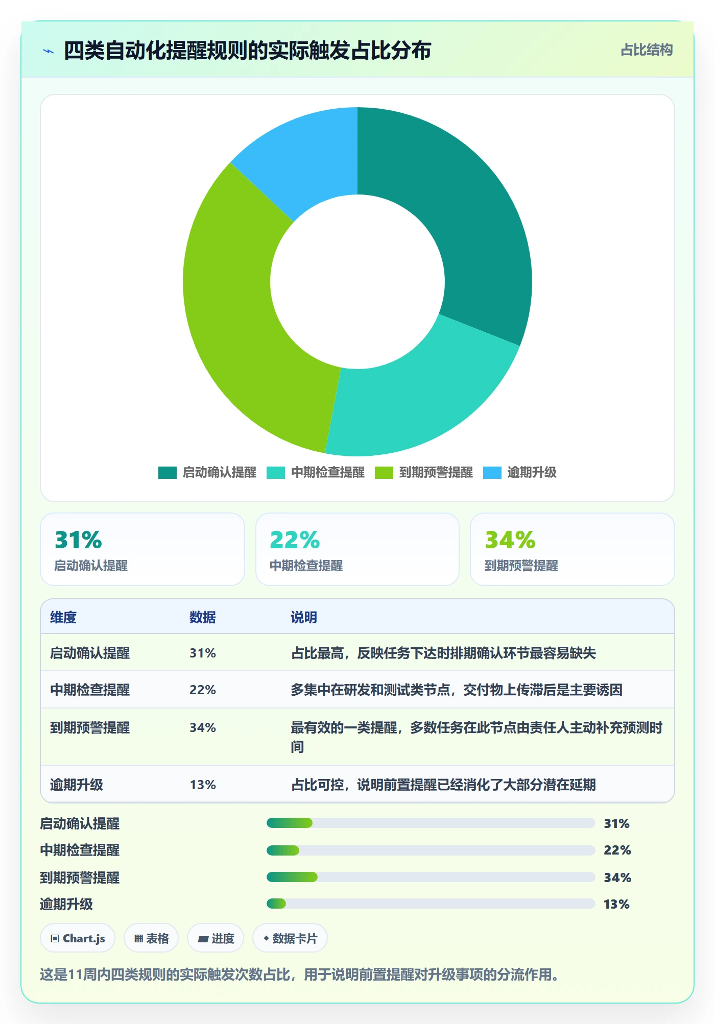 任务提醒督办教程:项目经理落地方案,避坑指南