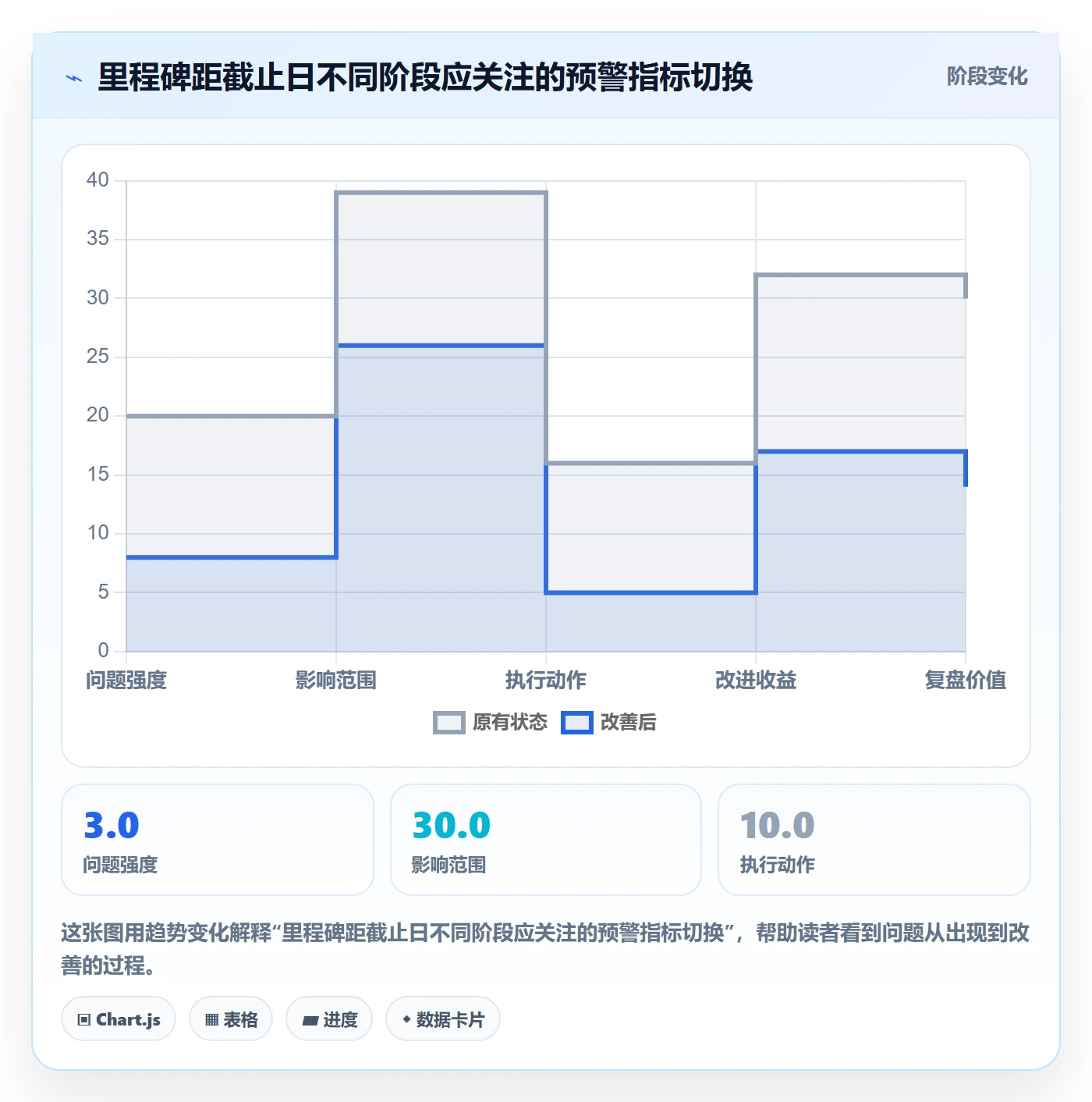 节点延期管理指南:项目成员如何做好里程碑,数据分析全流程