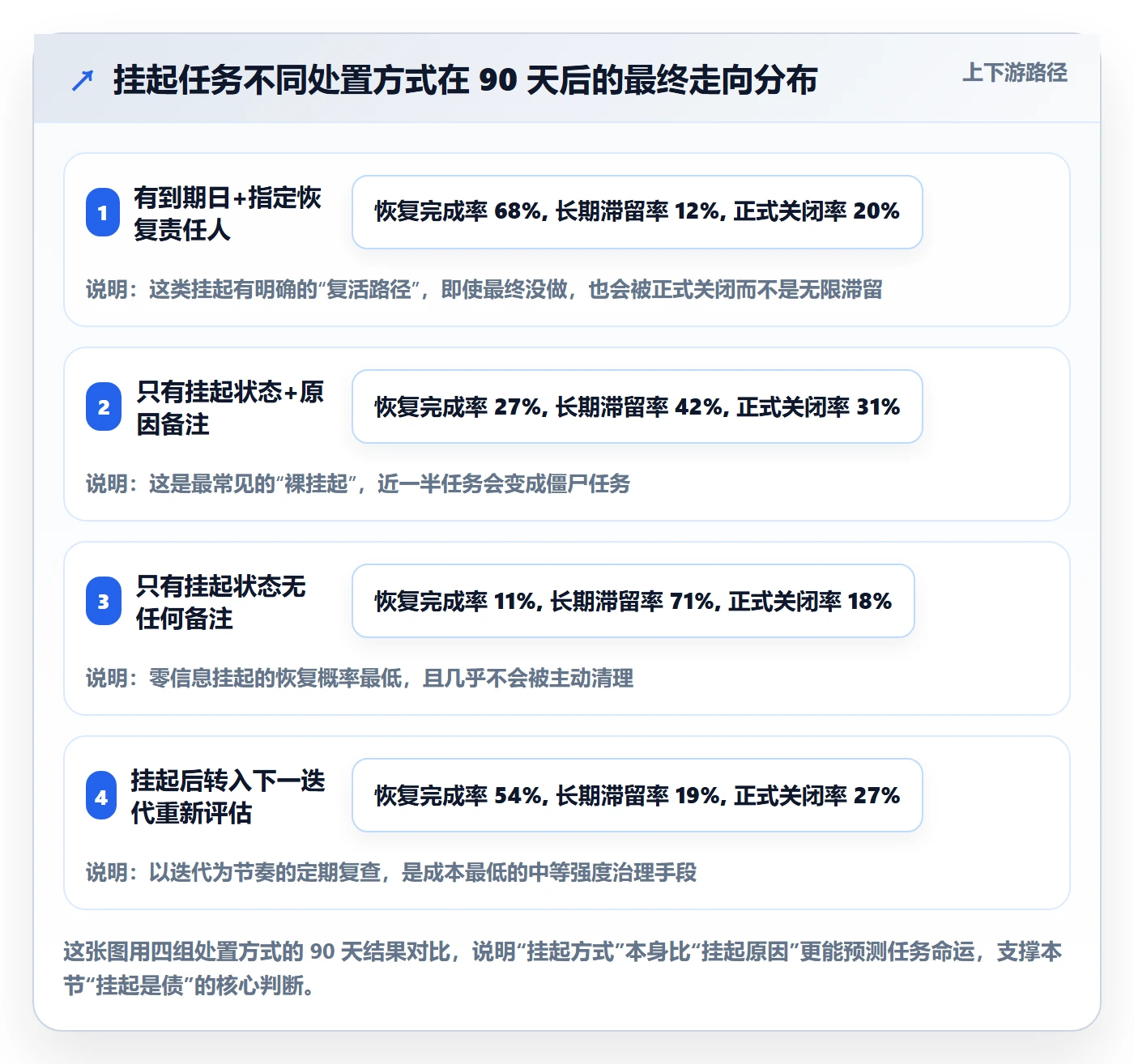 挂起管理方法大全：产品经理任务执行流程优化落地清单