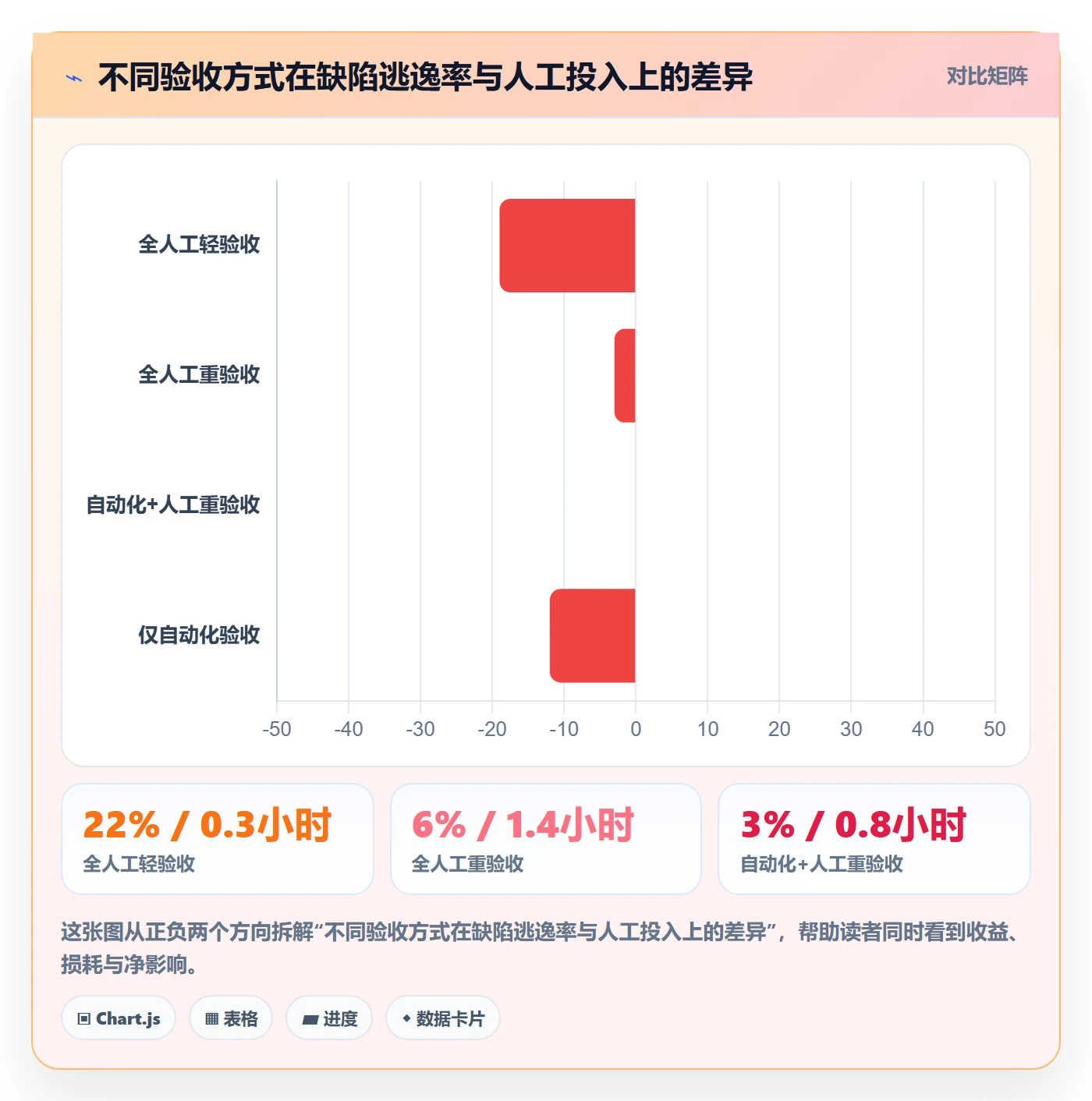 任务验收如何做好审核?项目负责人入门指南与操作步骤